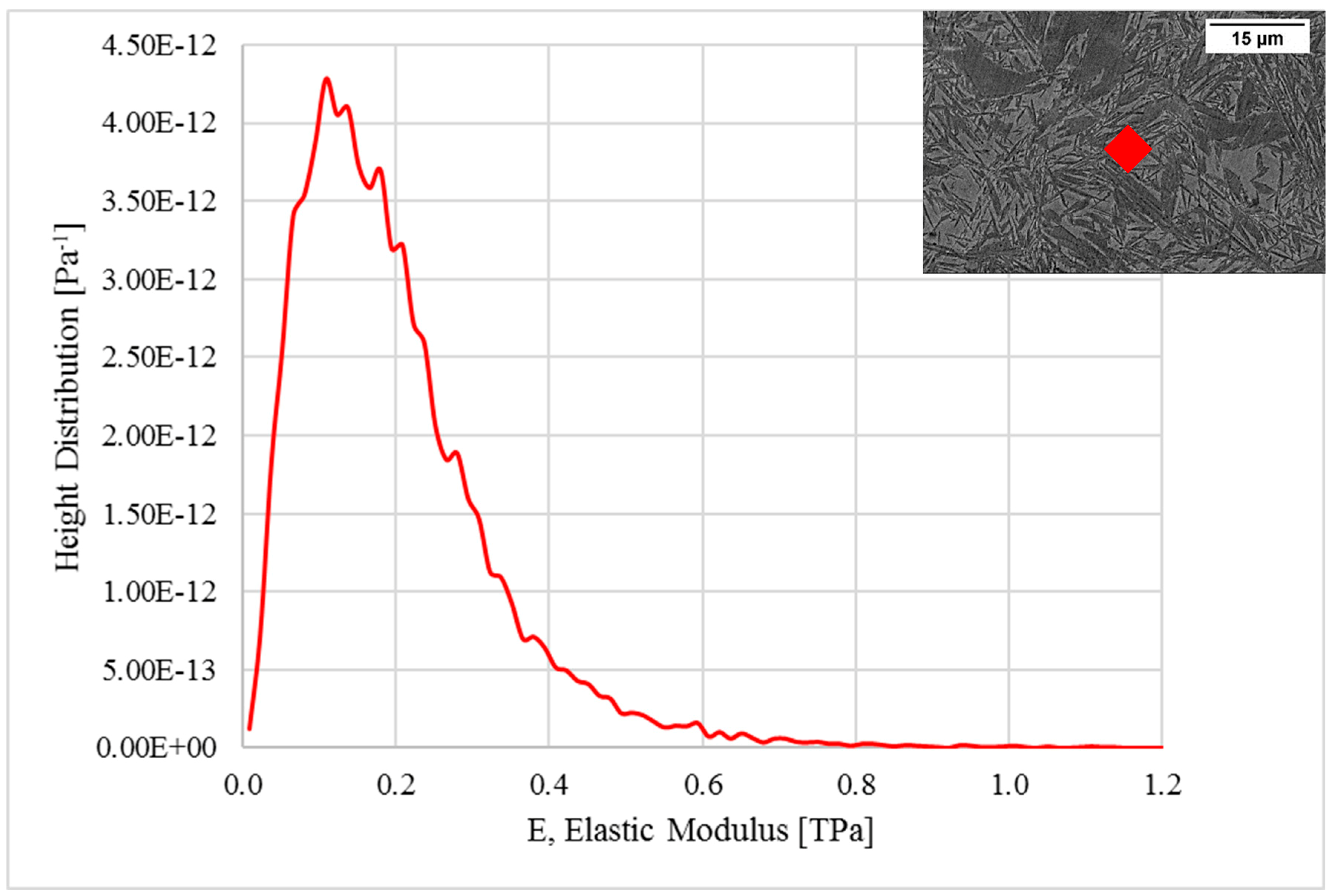 Surfaces 02 00036 g002 Surfaces 02 00036 g002