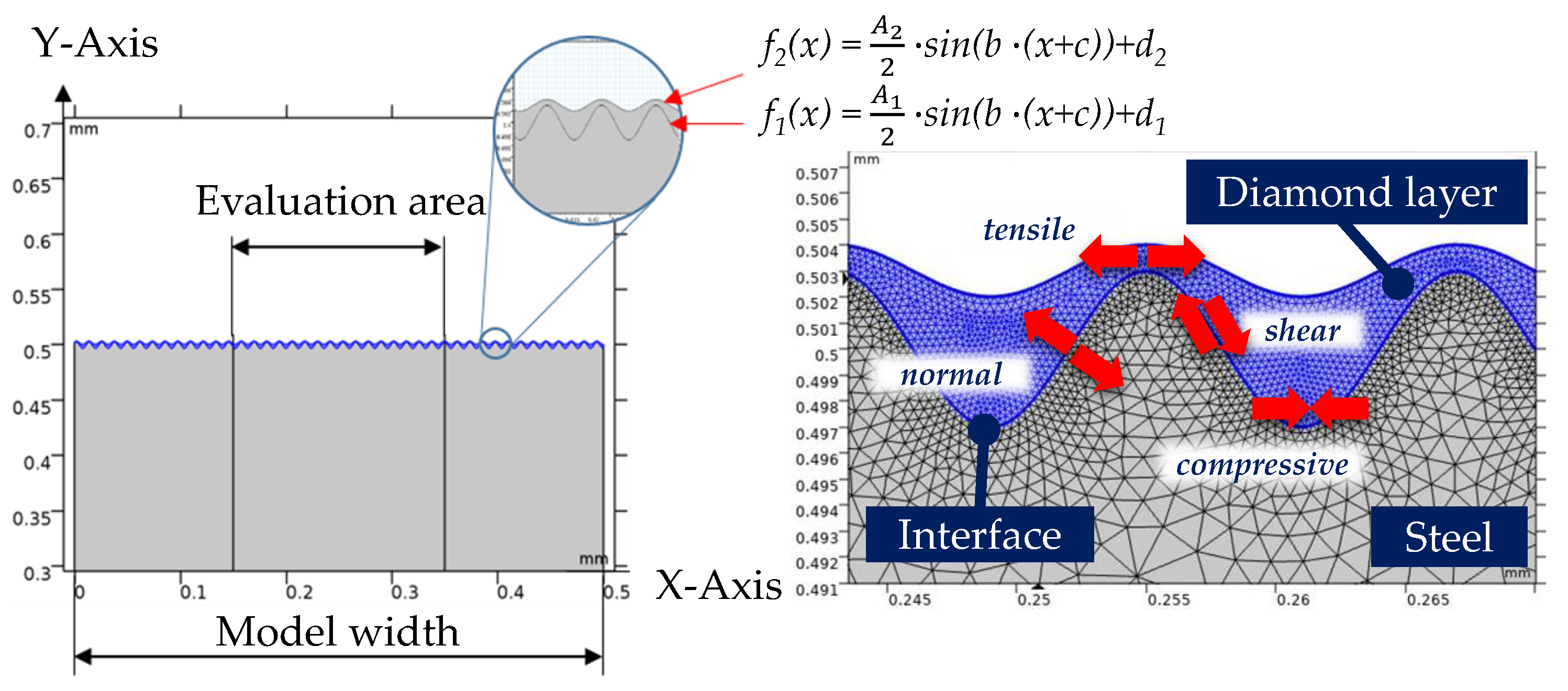 Surfaces 02 00037 g001 Surfaces 02 00037 g001