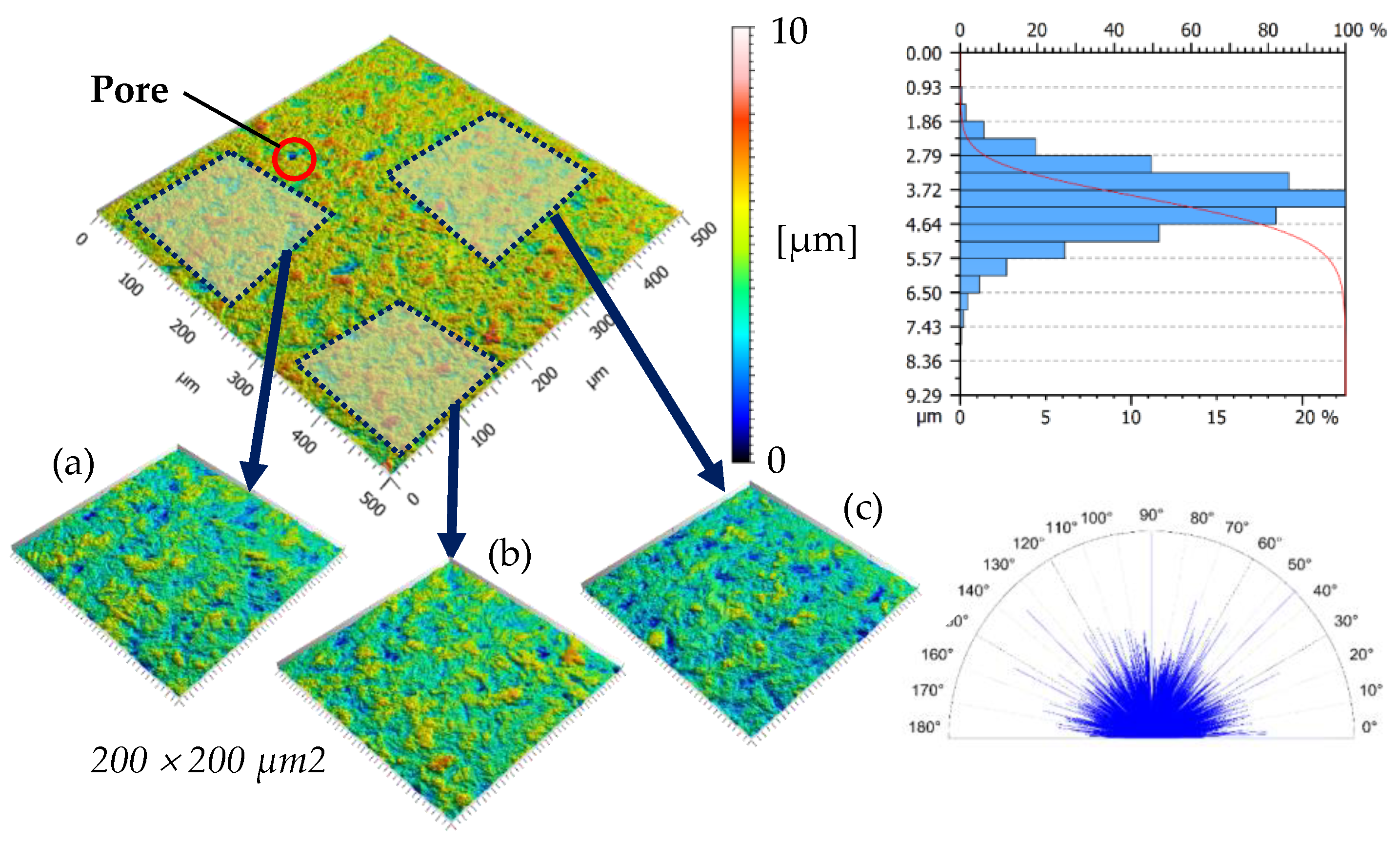 Surfaces 02 00037 g002 Surfaces 02 00037 g002