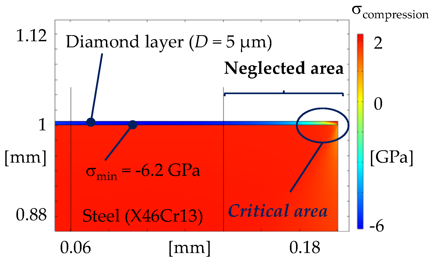 Surfaces 02 00037 g004 Surfaces 02 00037 g004