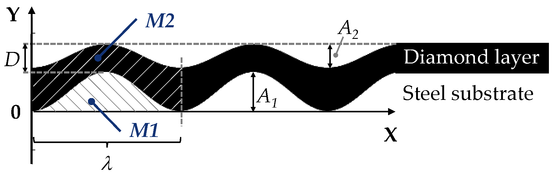 Surfaces 02 00037 g005 Surfaces 02 00037 g005