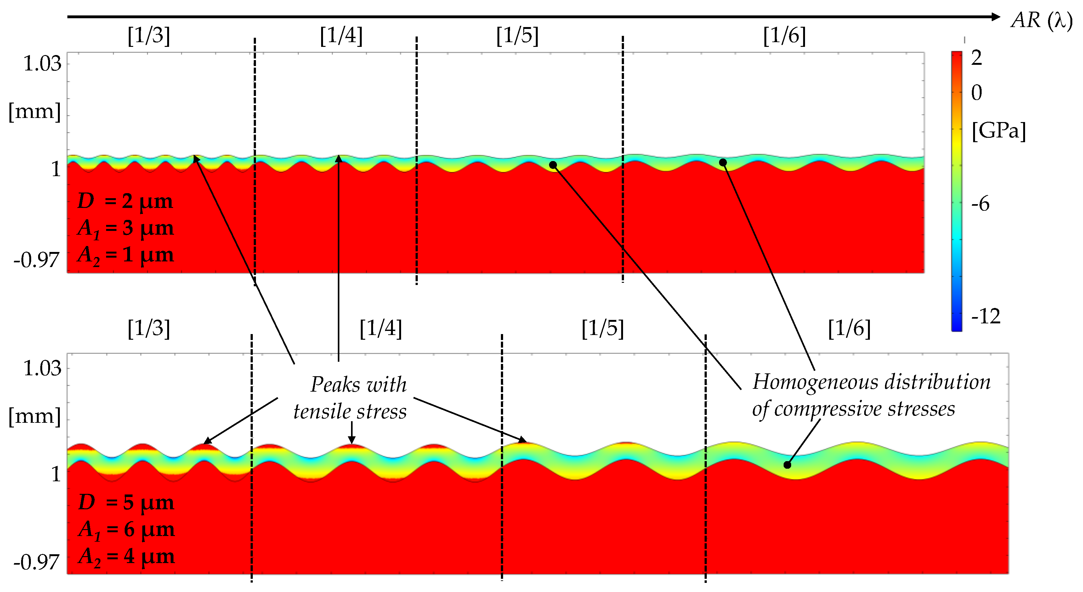 Surfaces 02 00037 g007 Surfaces 02 00037 g007