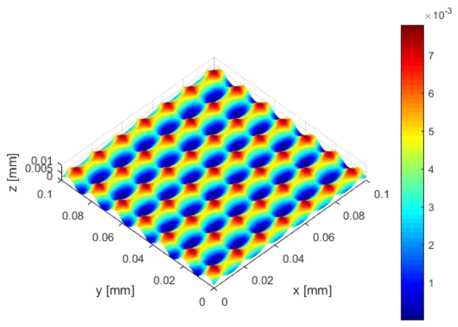 Surfaces 02 00037 g008 Surfaces 02 00037 g008