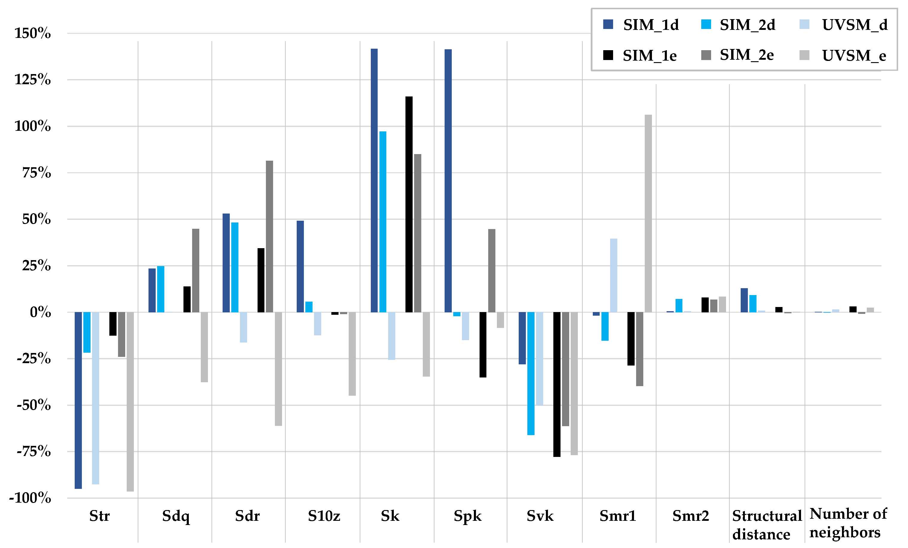 Surfaces 02 00037 g010 Surfaces 02 00037 g010