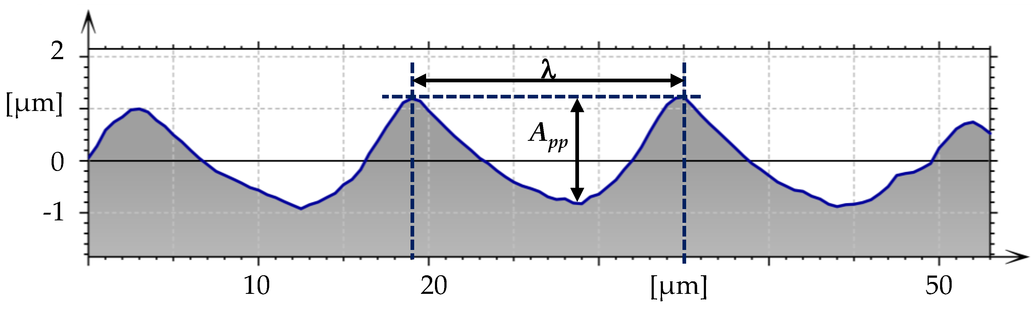Surfaces 02 00037 g011 Surfaces 02 00037 g011