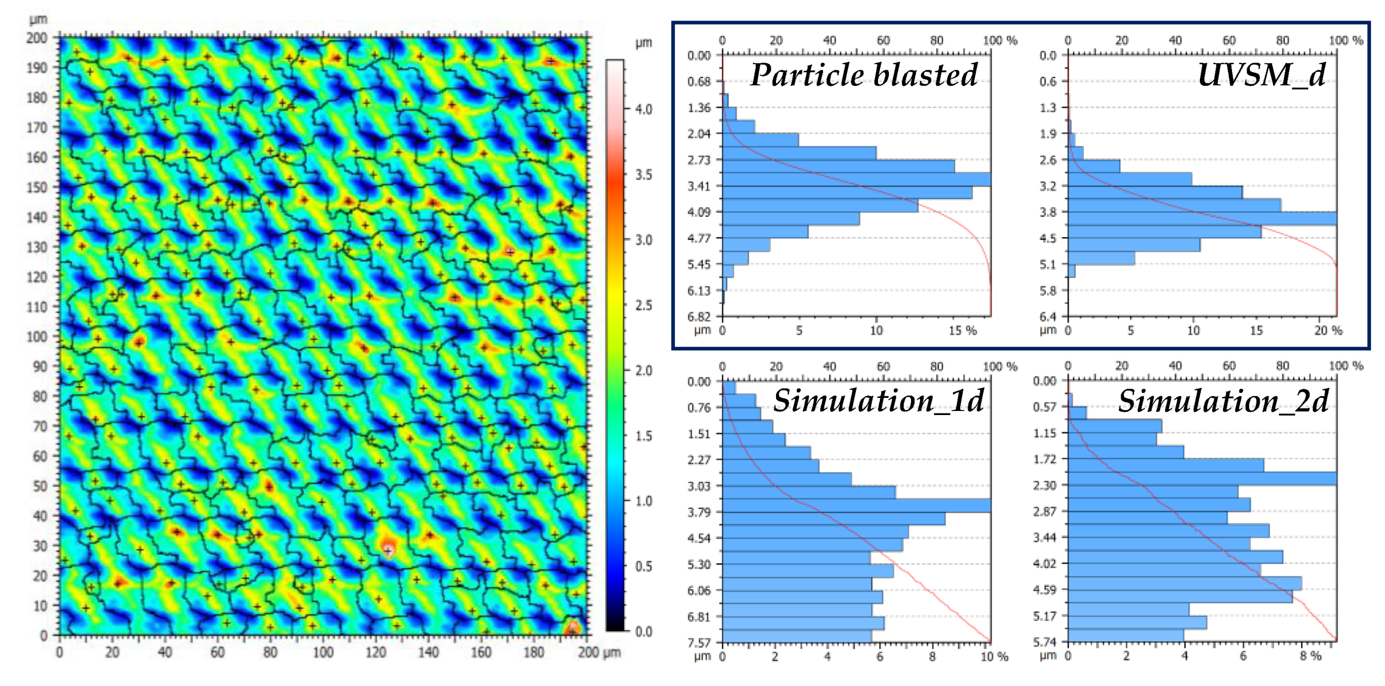 Surfaces 02 00037 g012 Surfaces 02 00037 g012