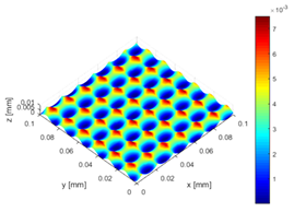 Surfaces 02 00037 i019 Surfaces 02 00037 i019