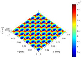 Surfaces 02 00037 i020 Surfaces 02 00037 i020