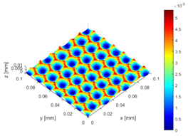 Surfaces 02 00037 i021 Surfaces 02 00037 i021