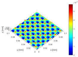 Surfaces 02 00037 i022 Surfaces 02 00037 i022