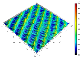 Surfaces 02 00037 i024 Surfaces 02 00037 i024