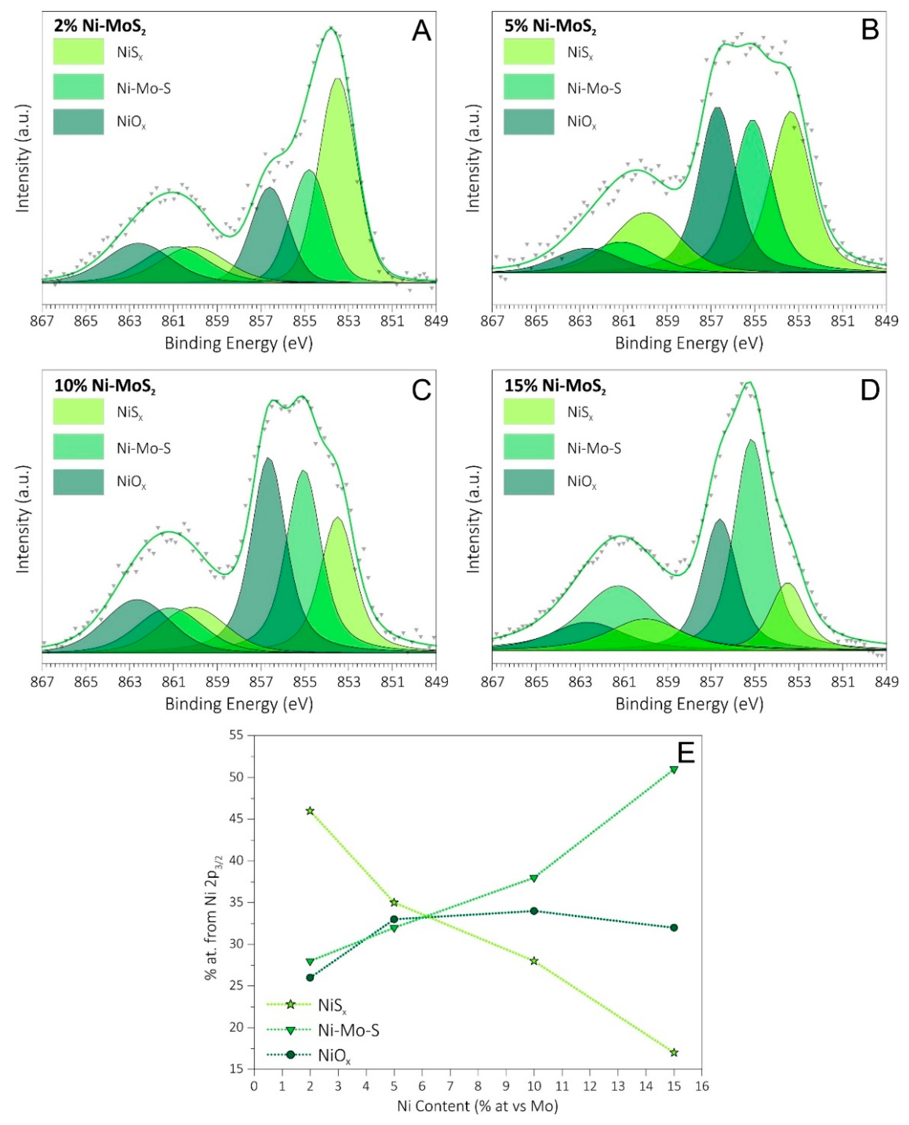 Surfaces 02 00039 g003 Surfaces 02 00039 g003
