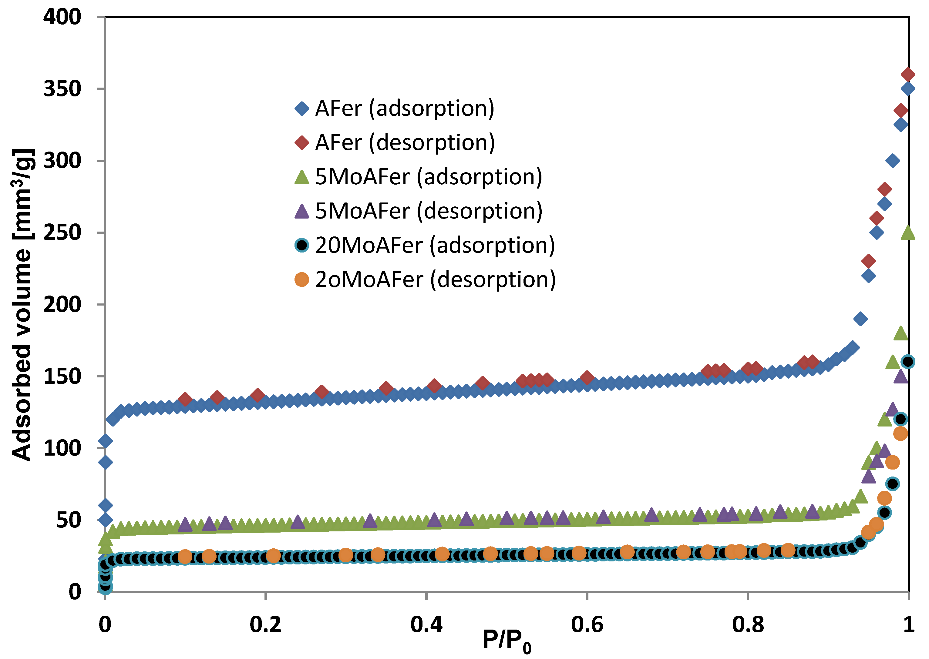 Surfaces 02 00040 g003