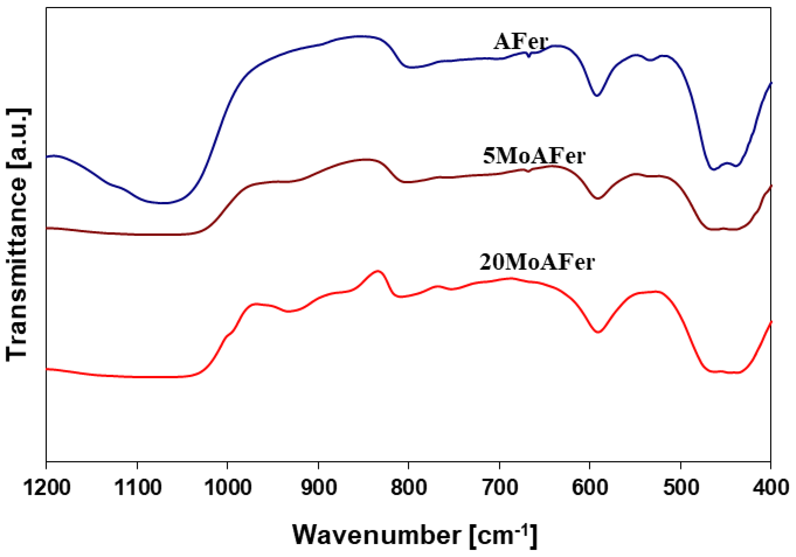 Surfaces 02 00040 g004