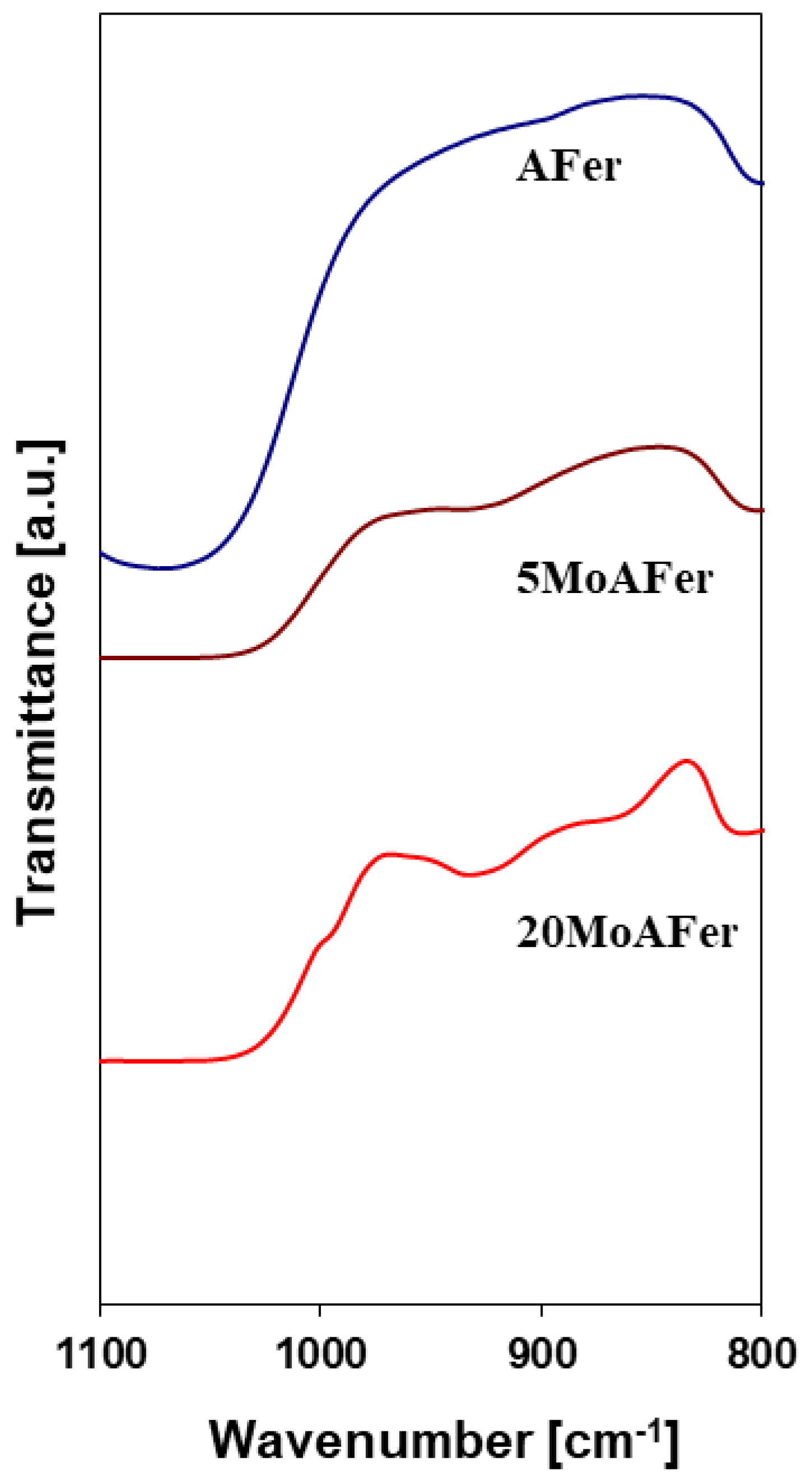 Surfaces 02 00040 g005
