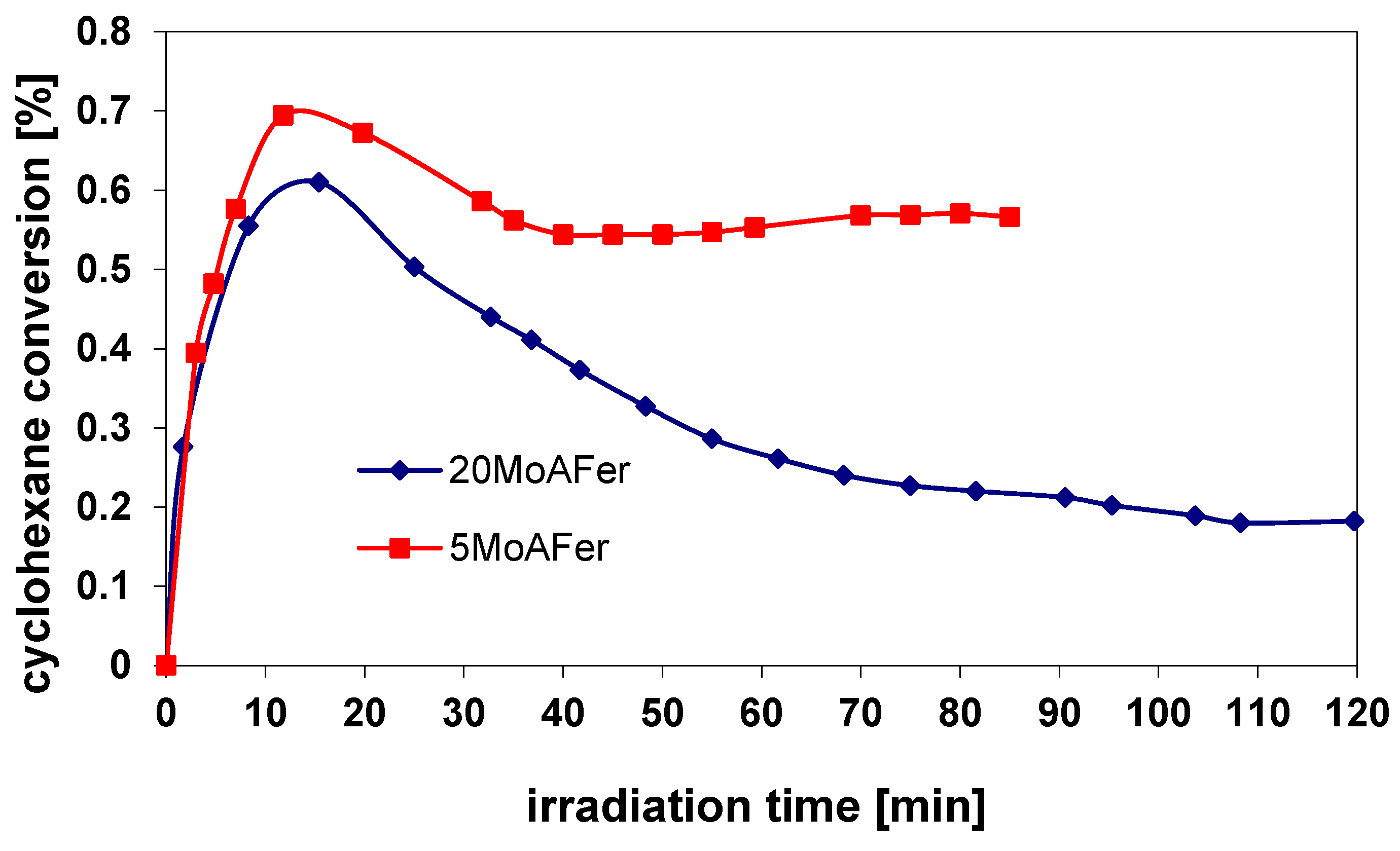 Surfaces 02 00040 g008