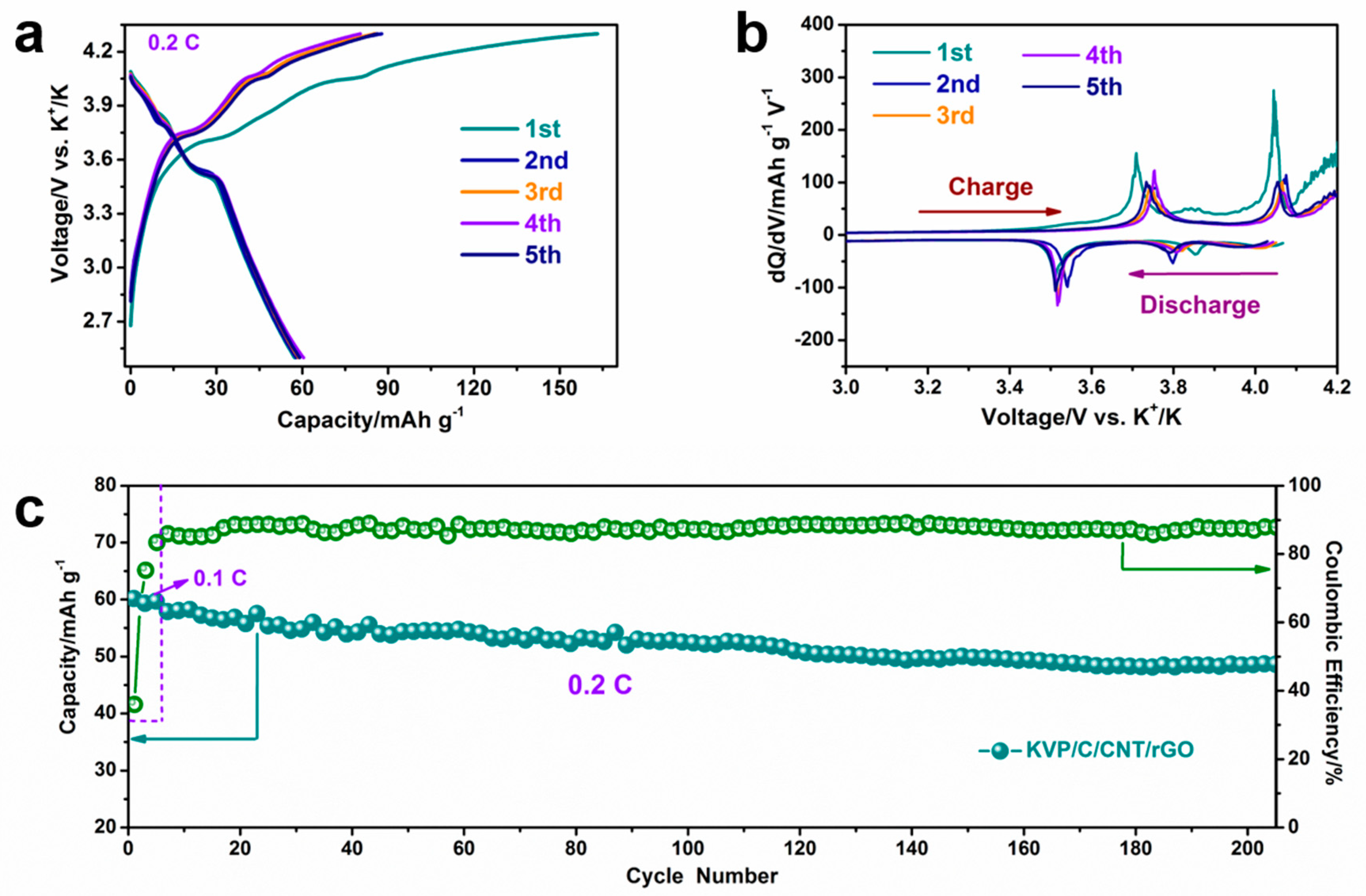 Surfaces 03 00001 g003