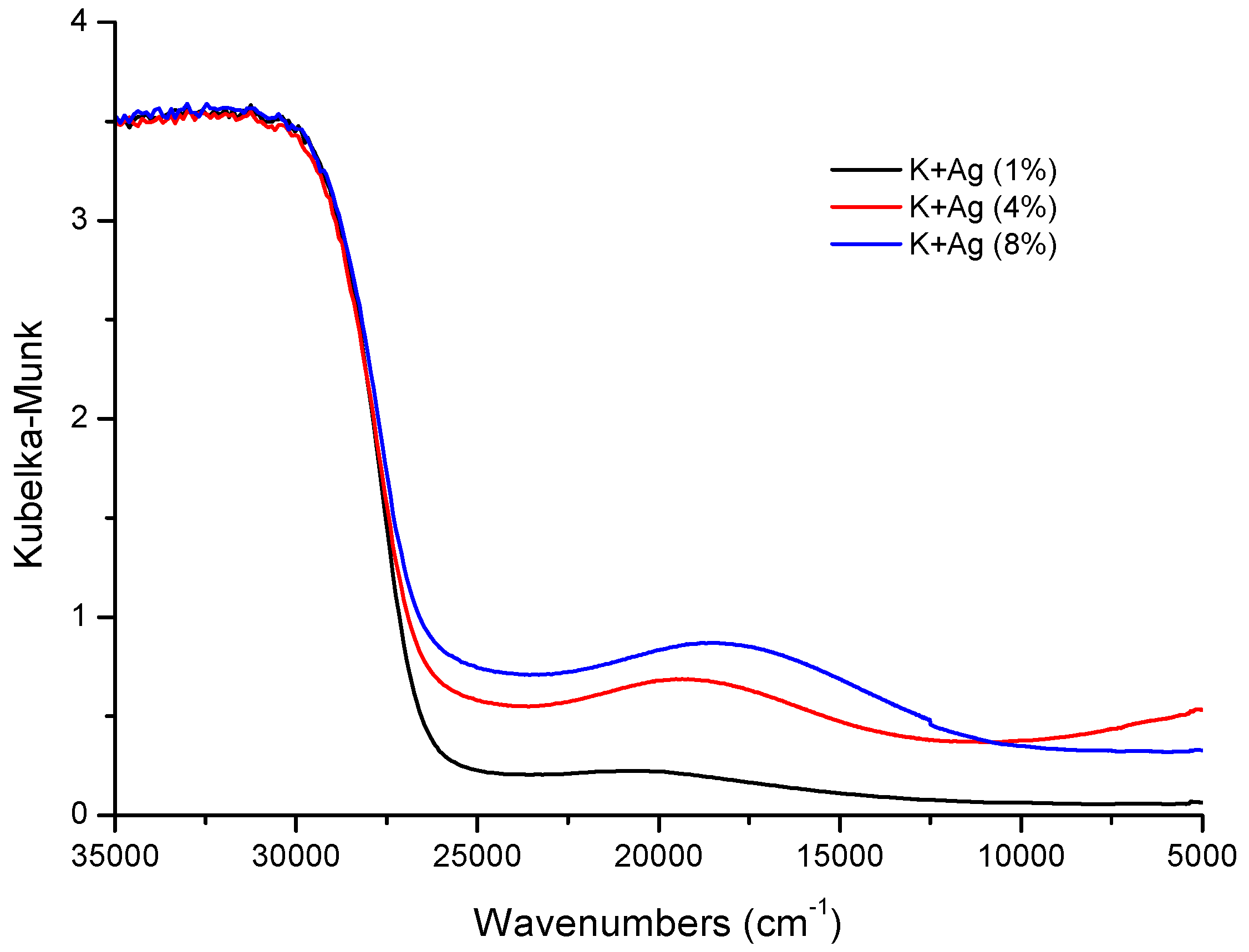 Surfaces 03 00002 g003 Surfaces 03 00002 g003