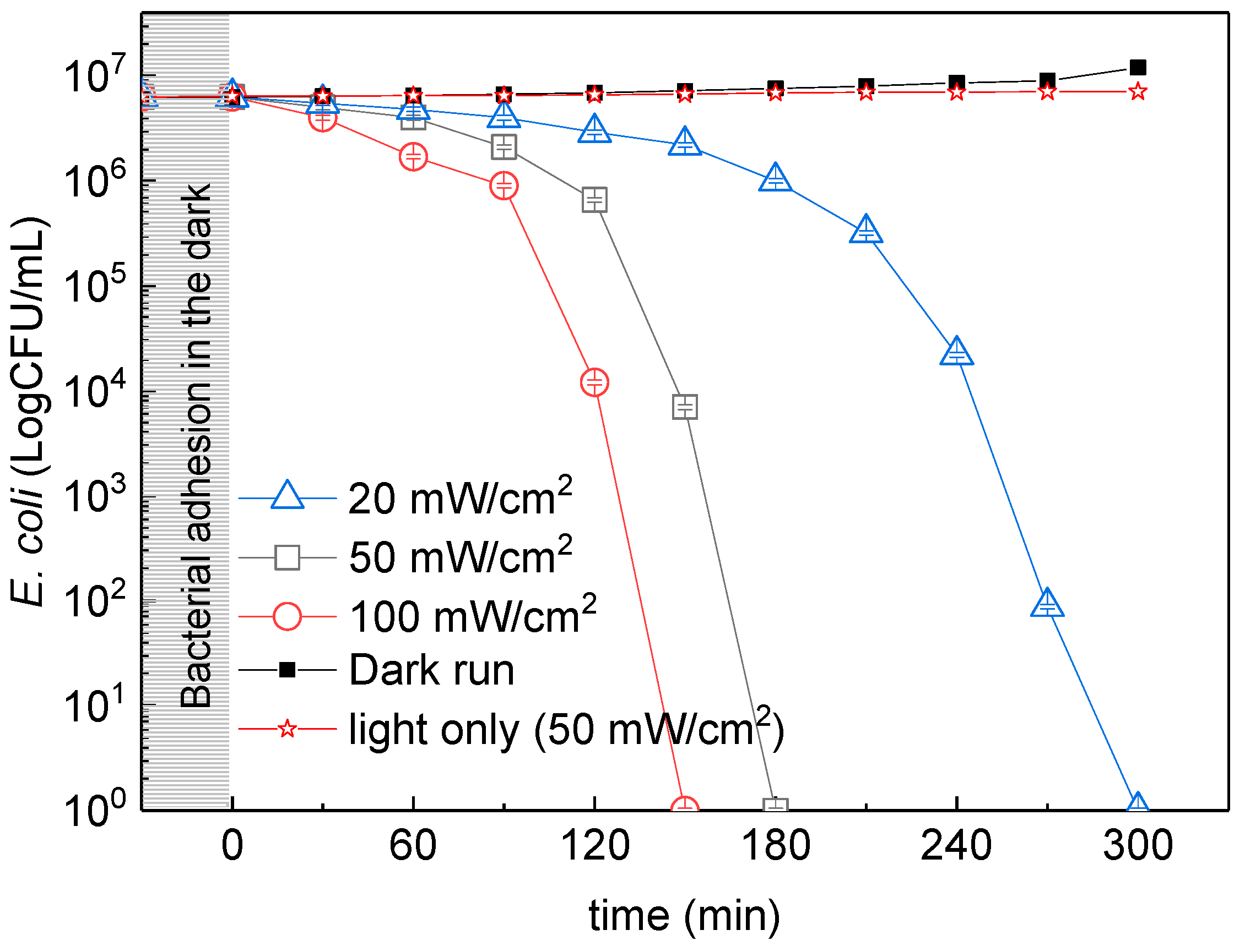 Surfaces 03 00002 g005 Surfaces 03 00002 g005