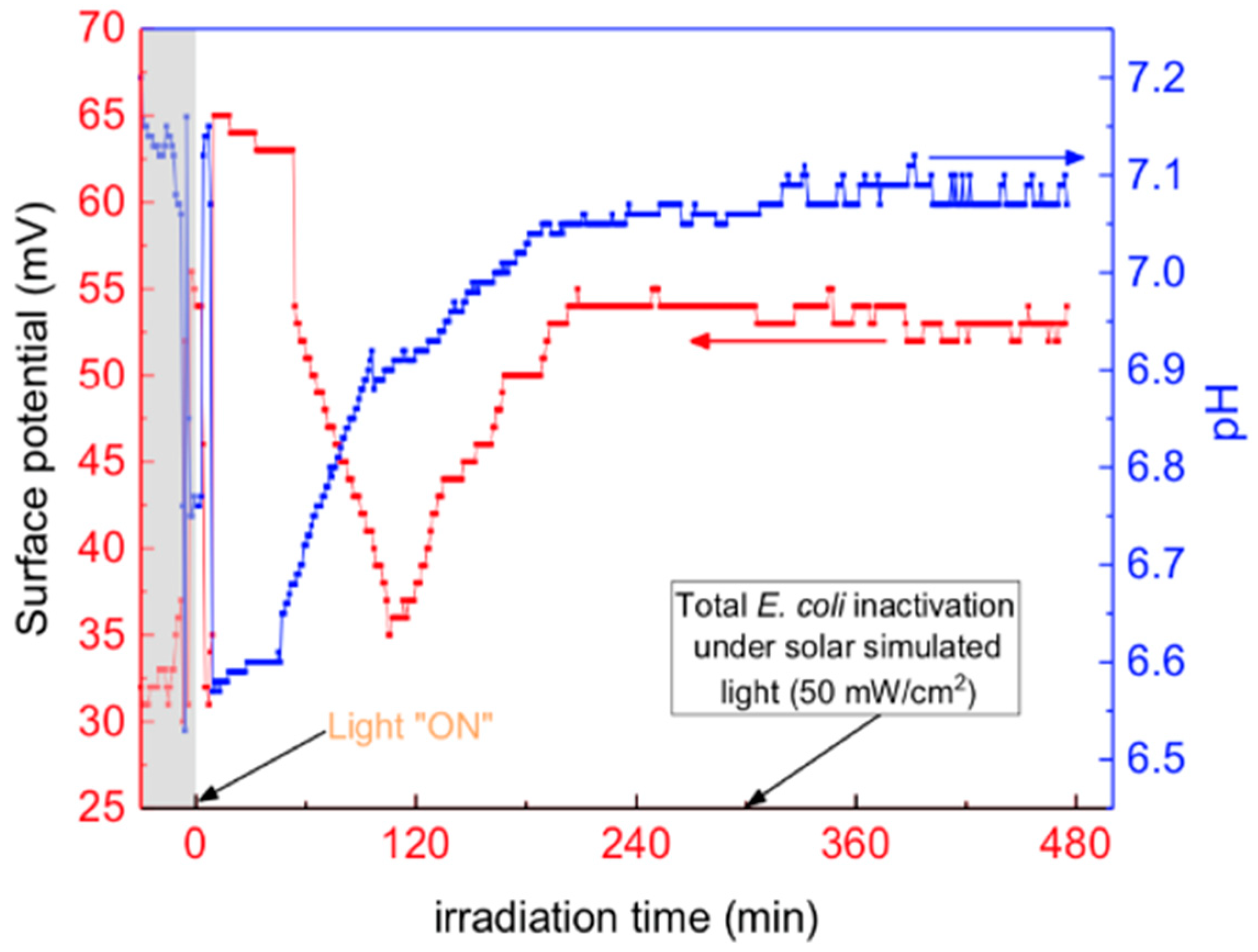 Surfaces 03 00002 g009 Surfaces 03 00002 g009