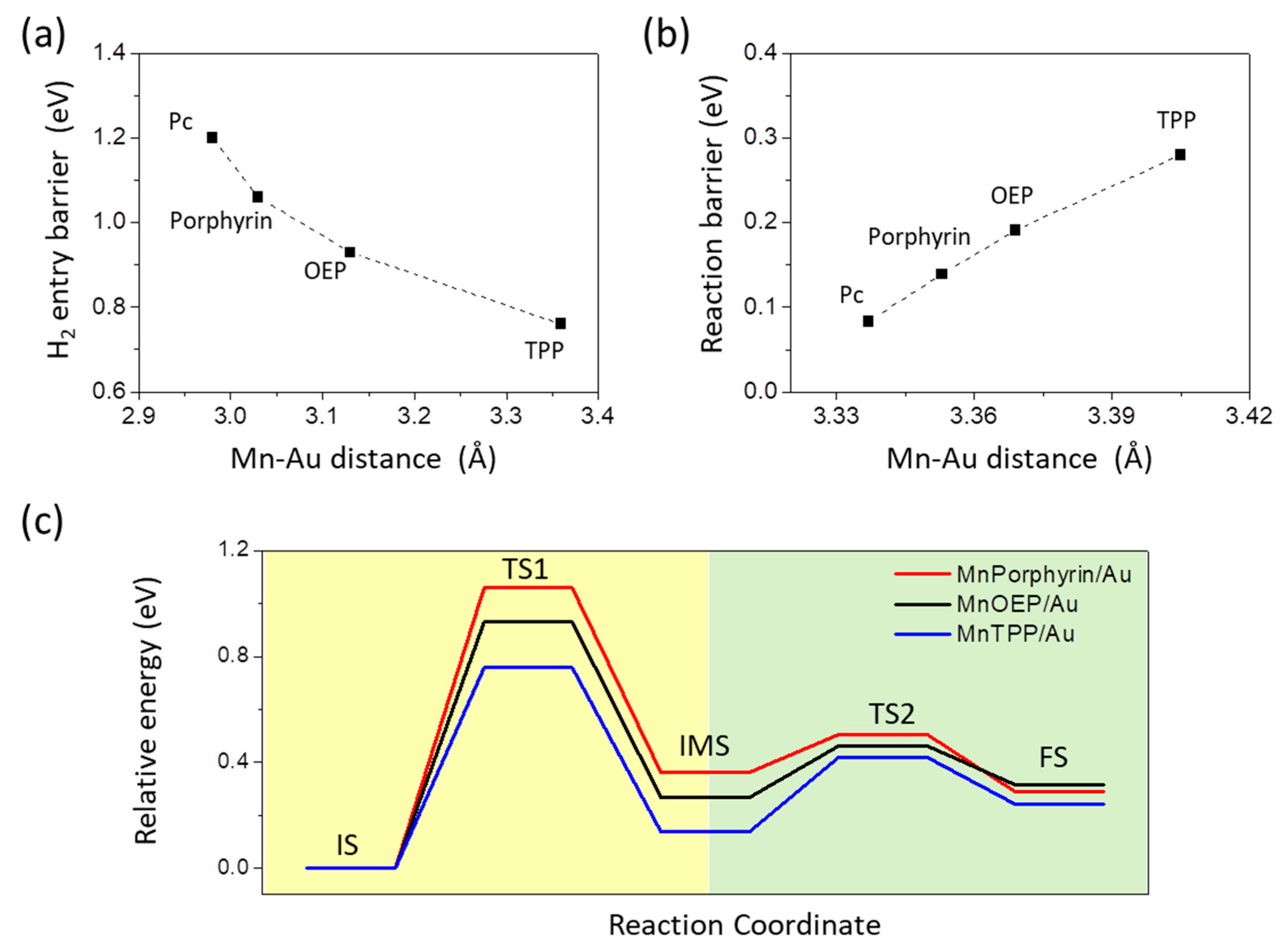 Surfaces 03 00004 g002 Surfaces 03 00004 g002