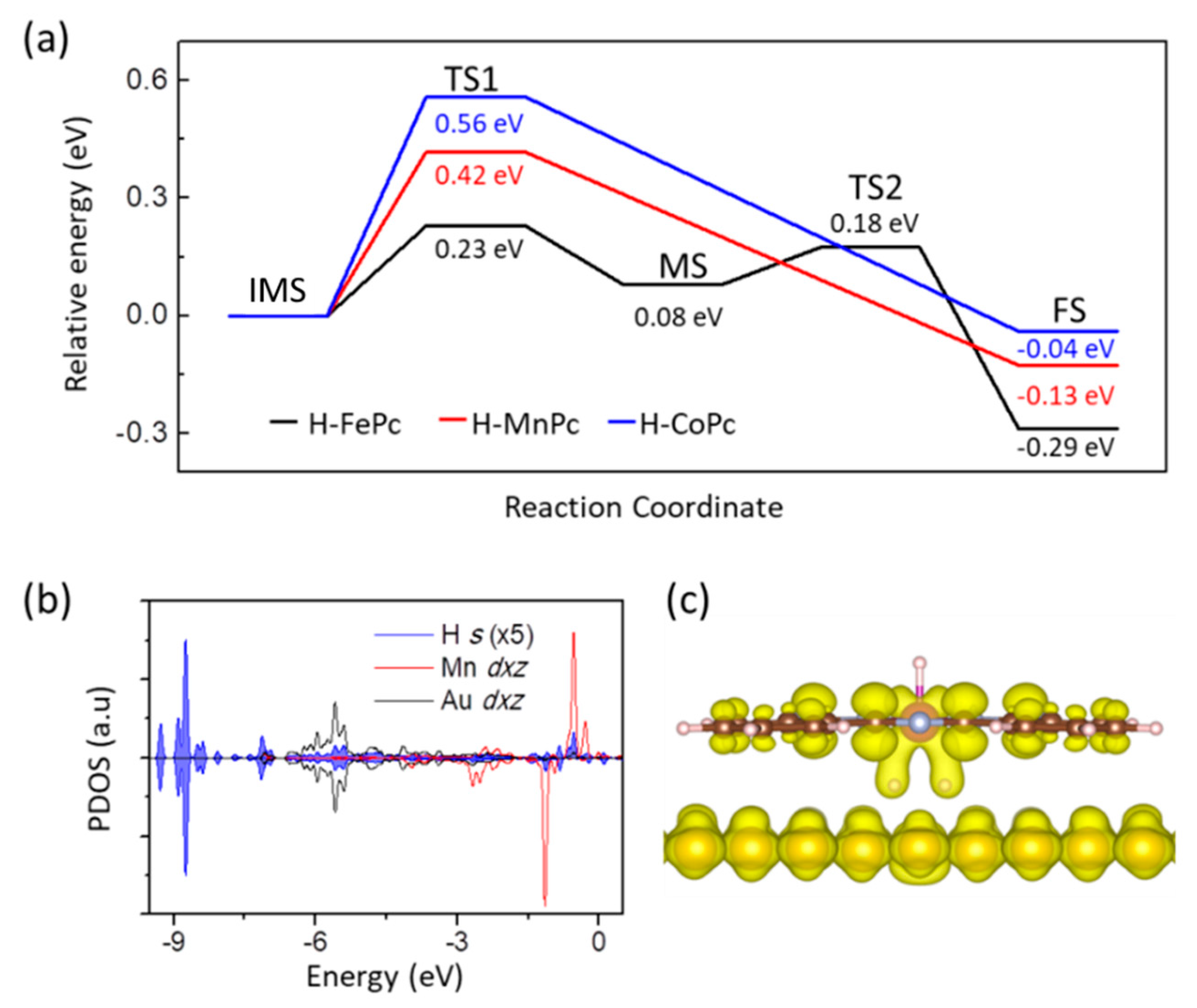Surfaces 03 00004 g003 Surfaces 03 00004 g003