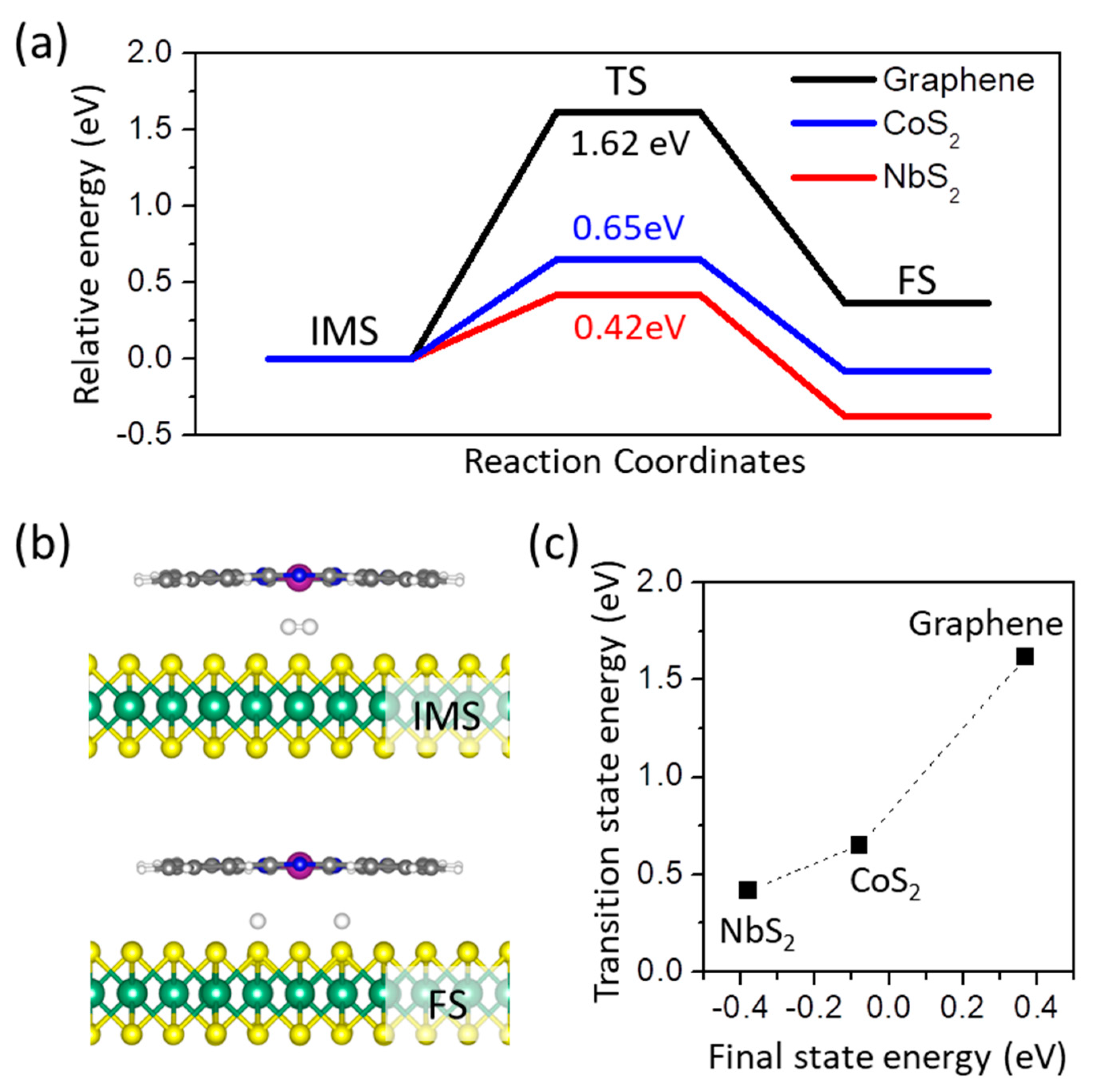 Surfaces 03 00004 g004 Surfaces 03 00004 g004