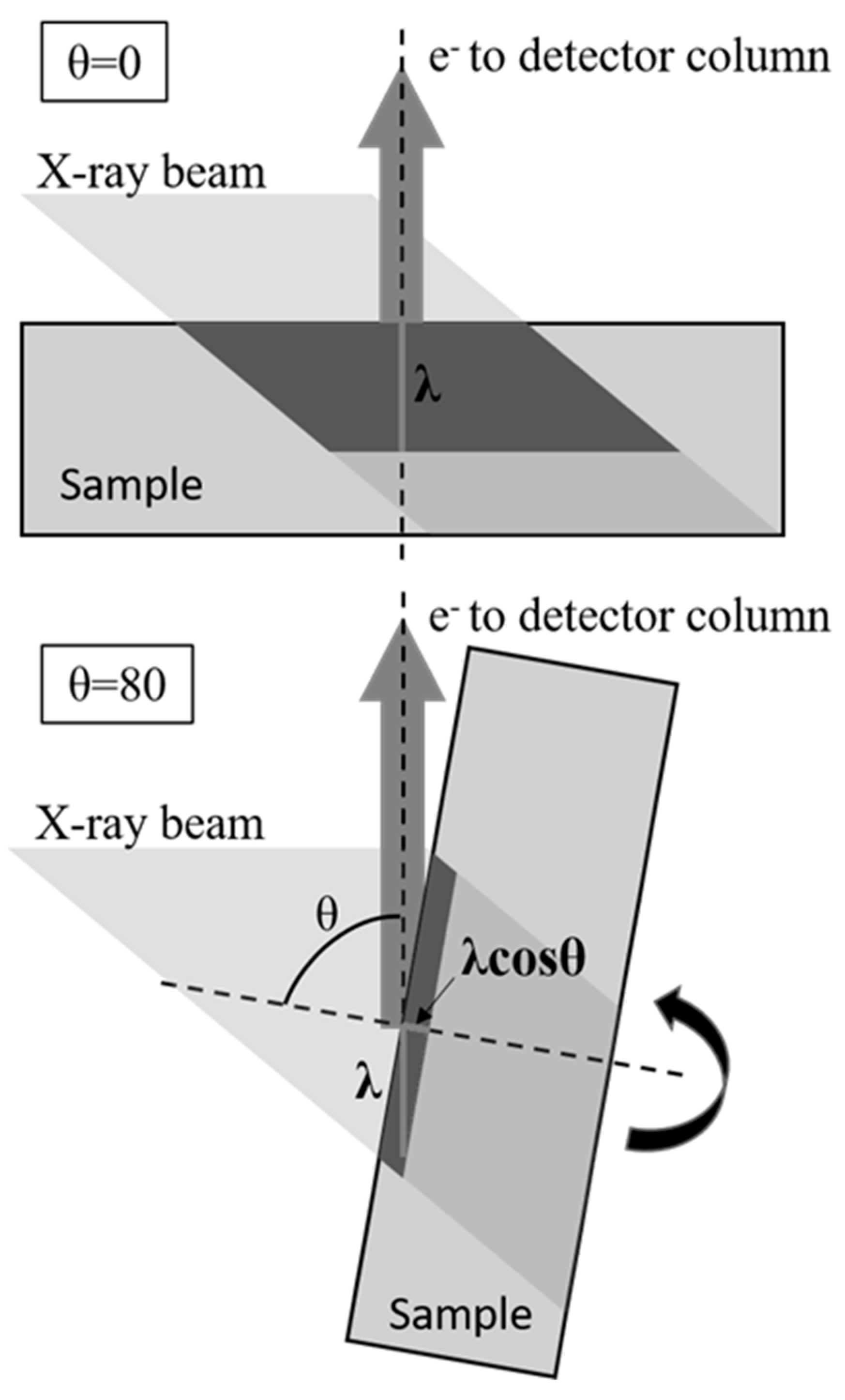 Surfaces 03 00007 g001 Surfaces 03 00007 g001