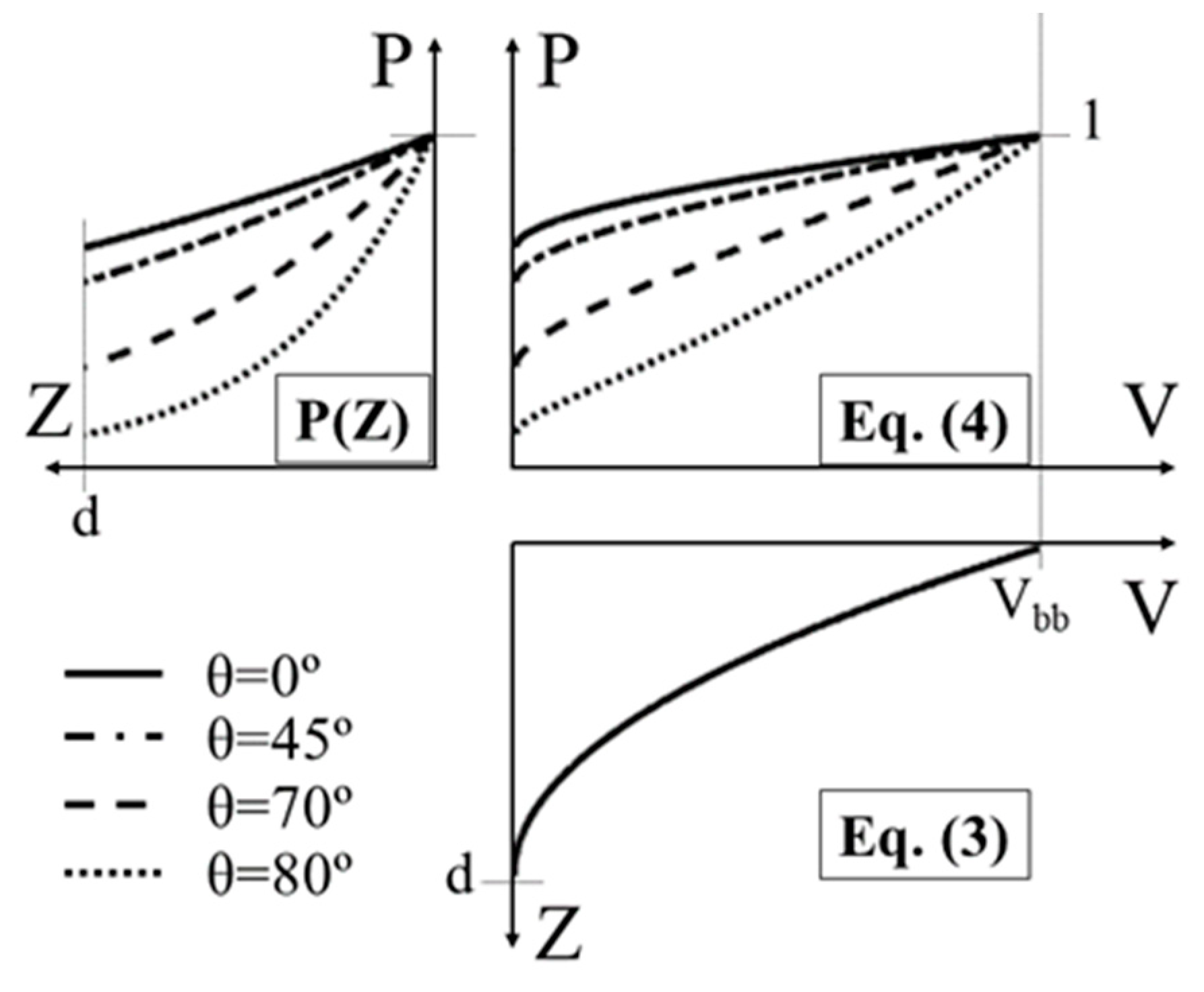Surfaces 03 00007 g002 Surfaces 03 00007 g002