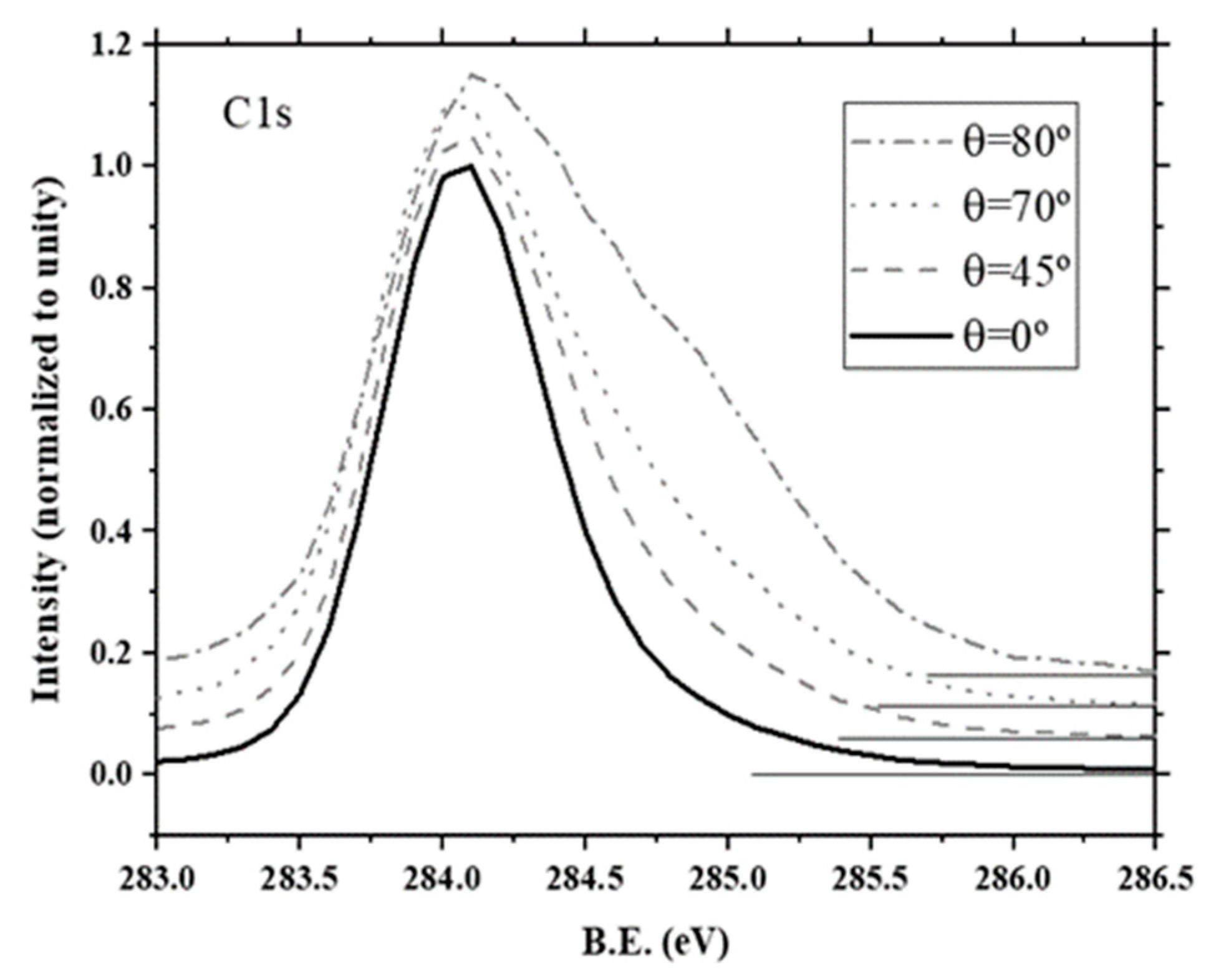 Surfaces 03 00007 g003 Surfaces 03 00007 g003