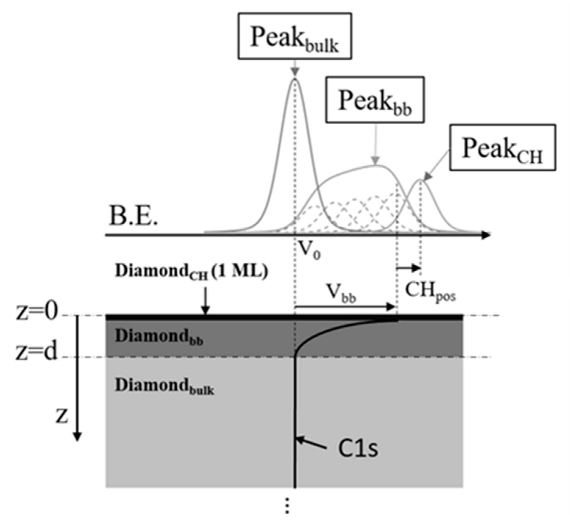 Surfaces 03 00007 g004 Surfaces 03 00007 g004