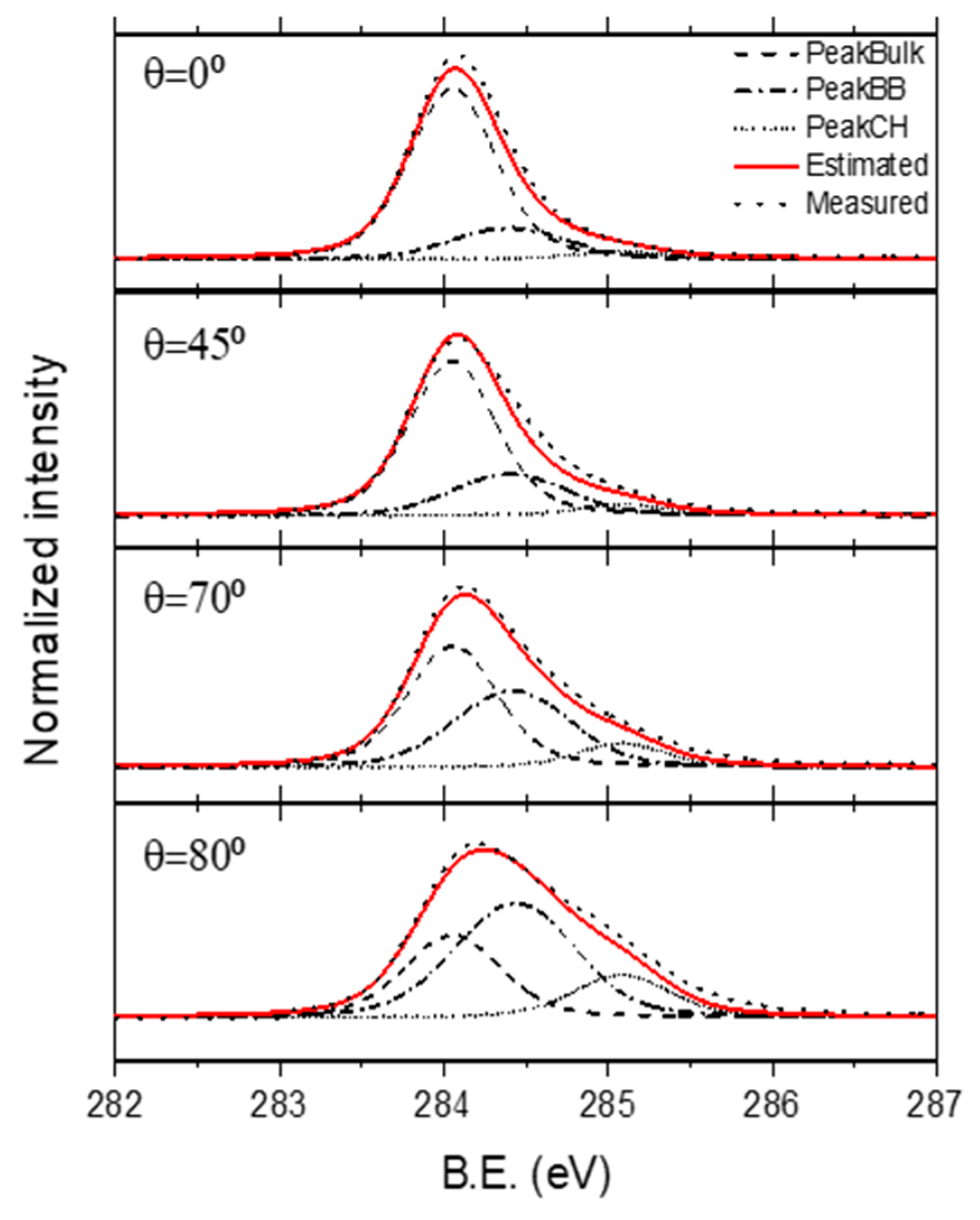 Surfaces 03 00007 g005 Surfaces 03 00007 g005