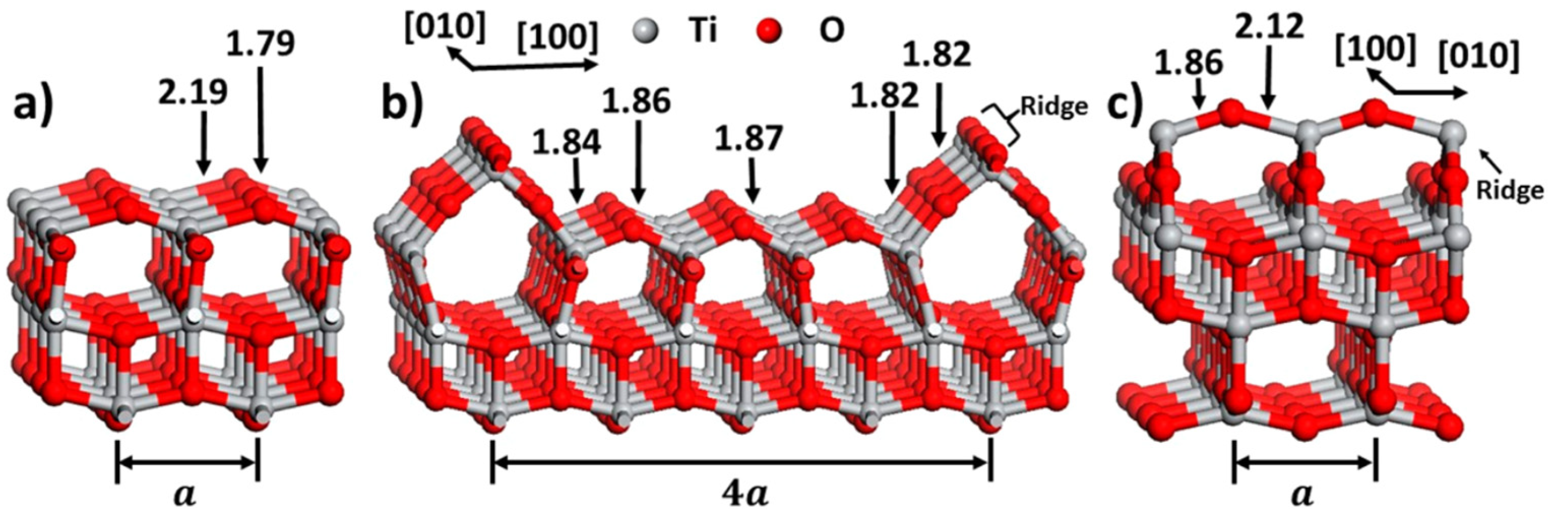 Surfaces 03 00008 g001 Surfaces 03 00008 g001