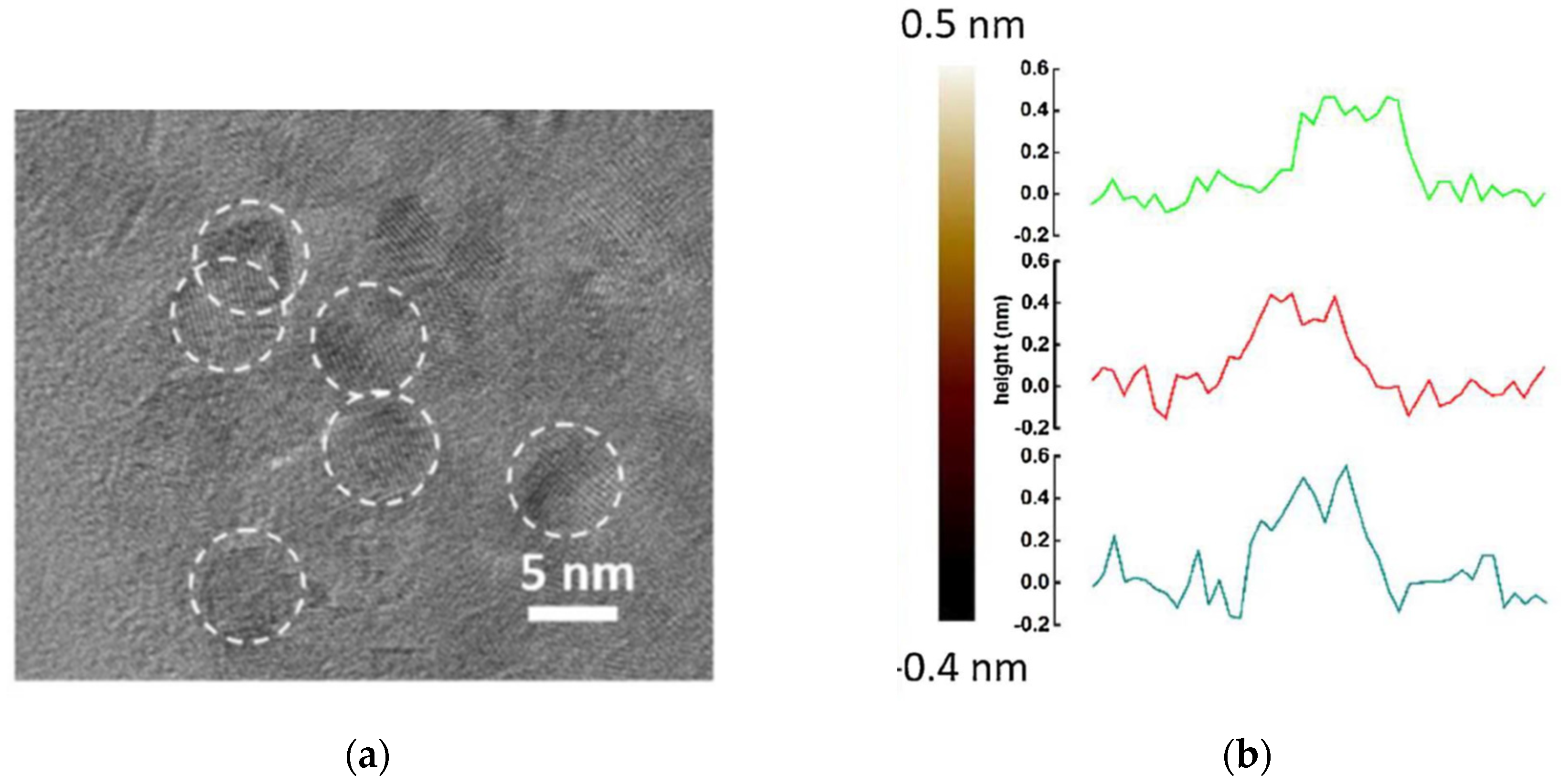Surfaces 03 00008 g004 Surfaces 03 00008 g004