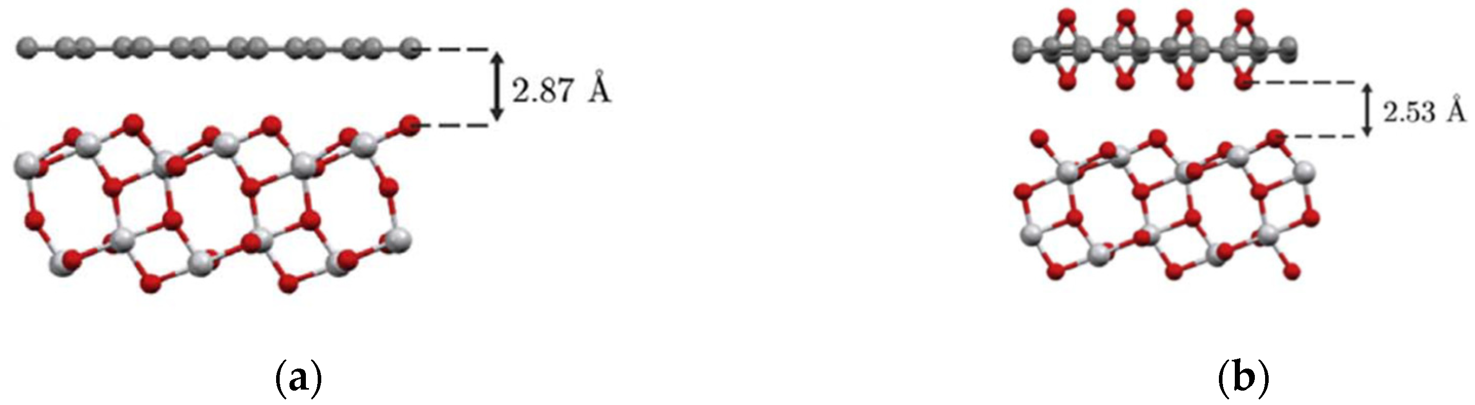 Surfaces 03 00008 g009 Surfaces 03 00008 g009