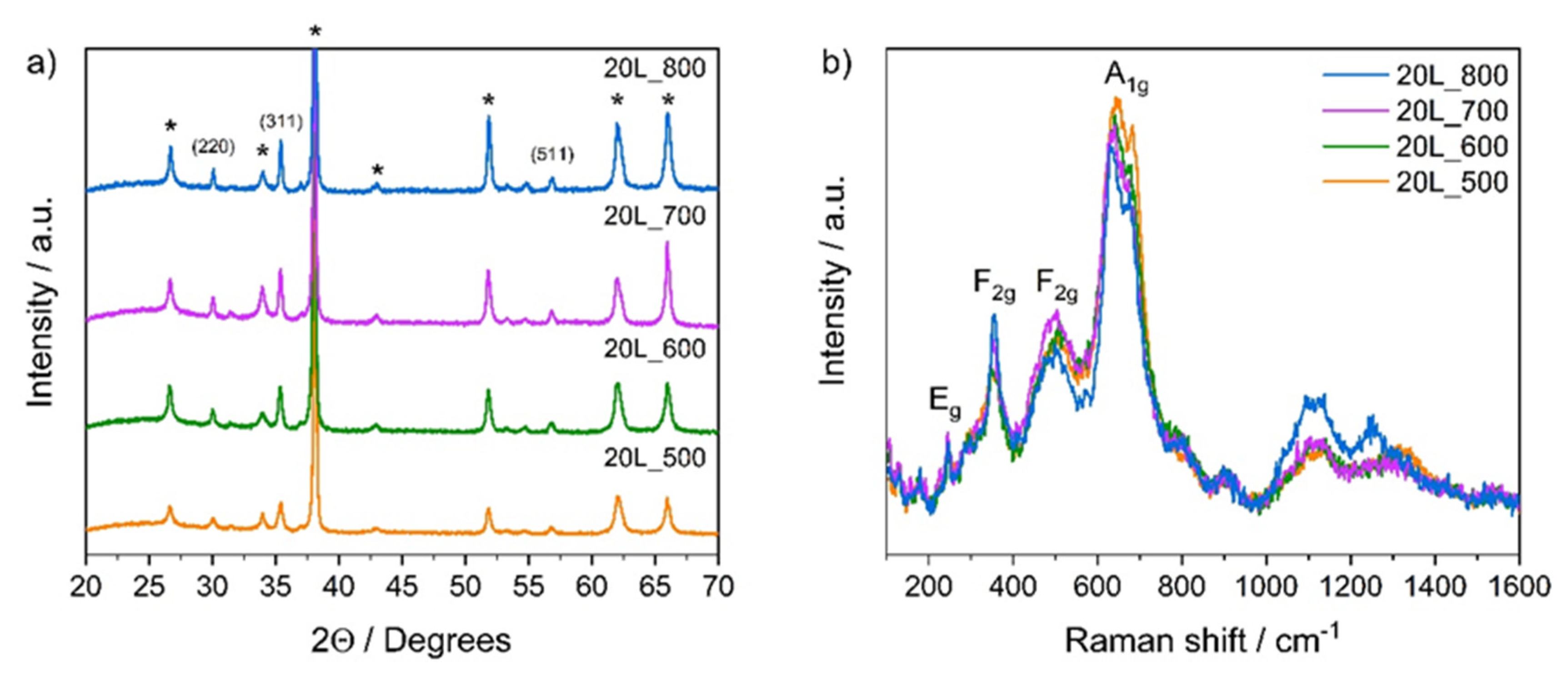 Surfaces 03 00009 g001 Surfaces 03 00009 g001