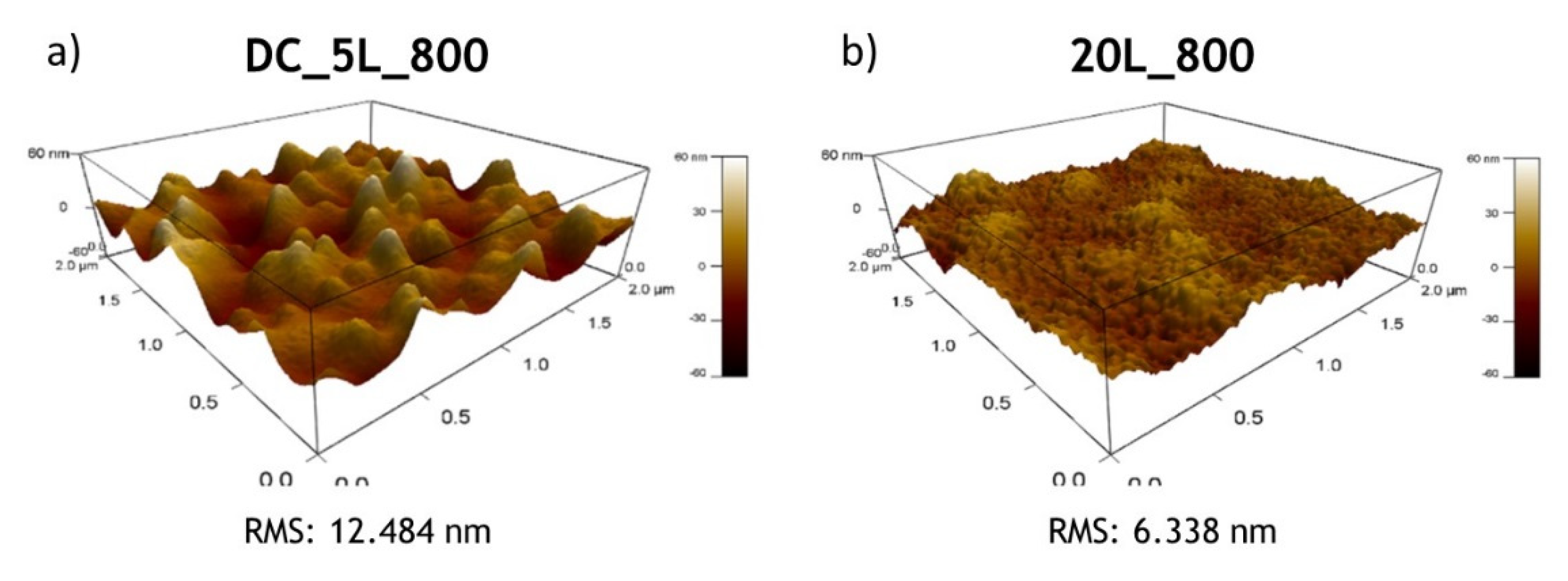 Surfaces 03 00009 g004 Surfaces 03 00009 g004