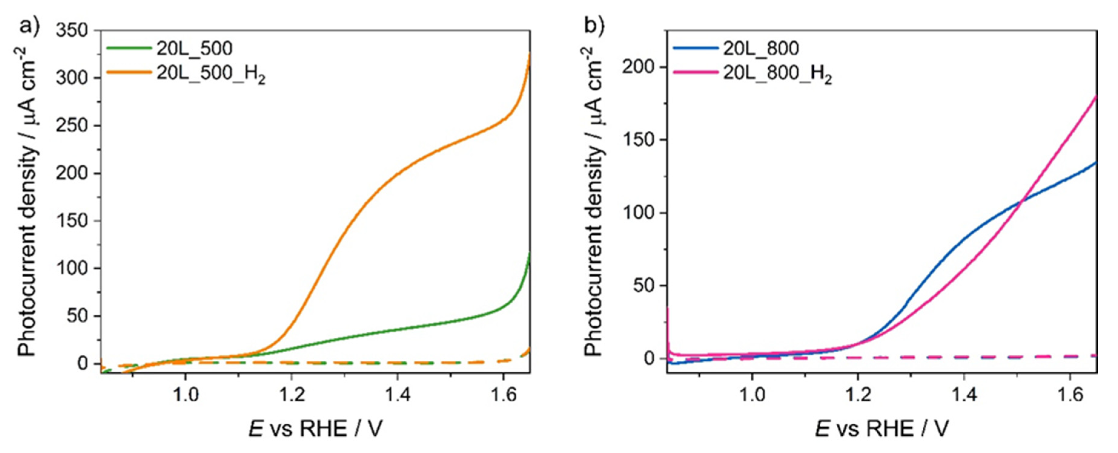 Surfaces 03 00009 g006 Surfaces 03 00009 g006