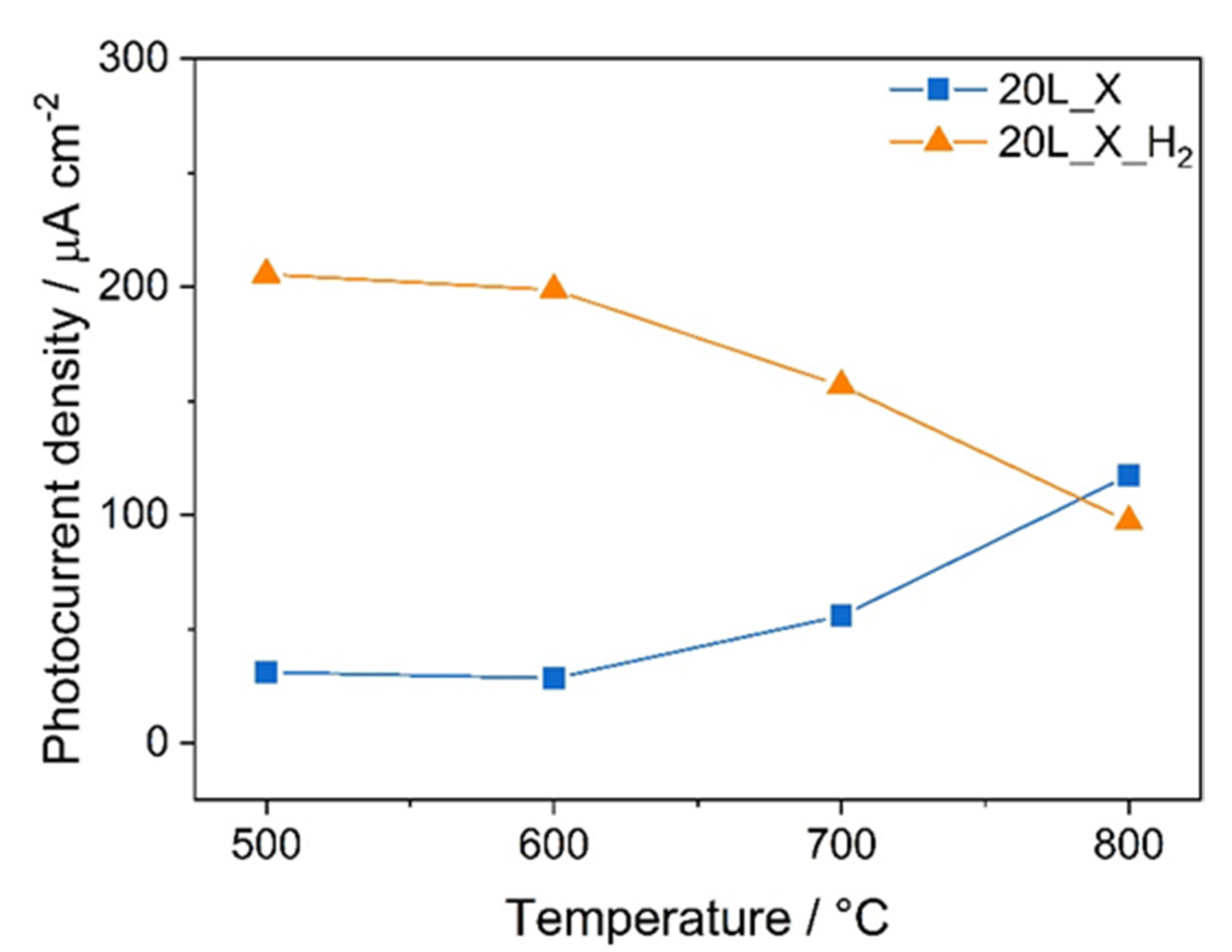 Surfaces 03 00009 g007 Surfaces 03 00009 g007