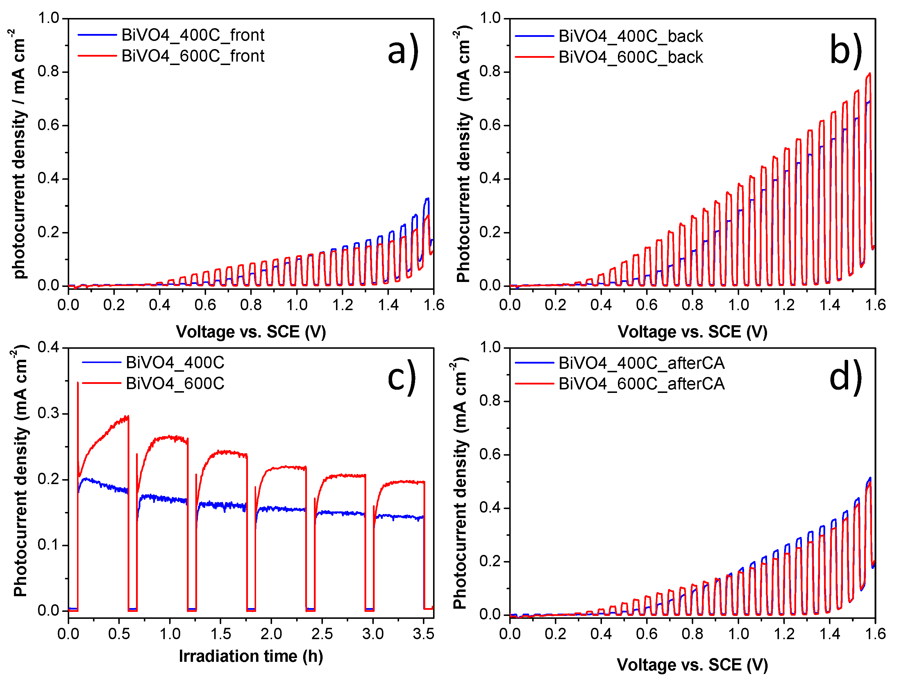 Surfaces 03 00010 g003 Surfaces 03 00010 g003