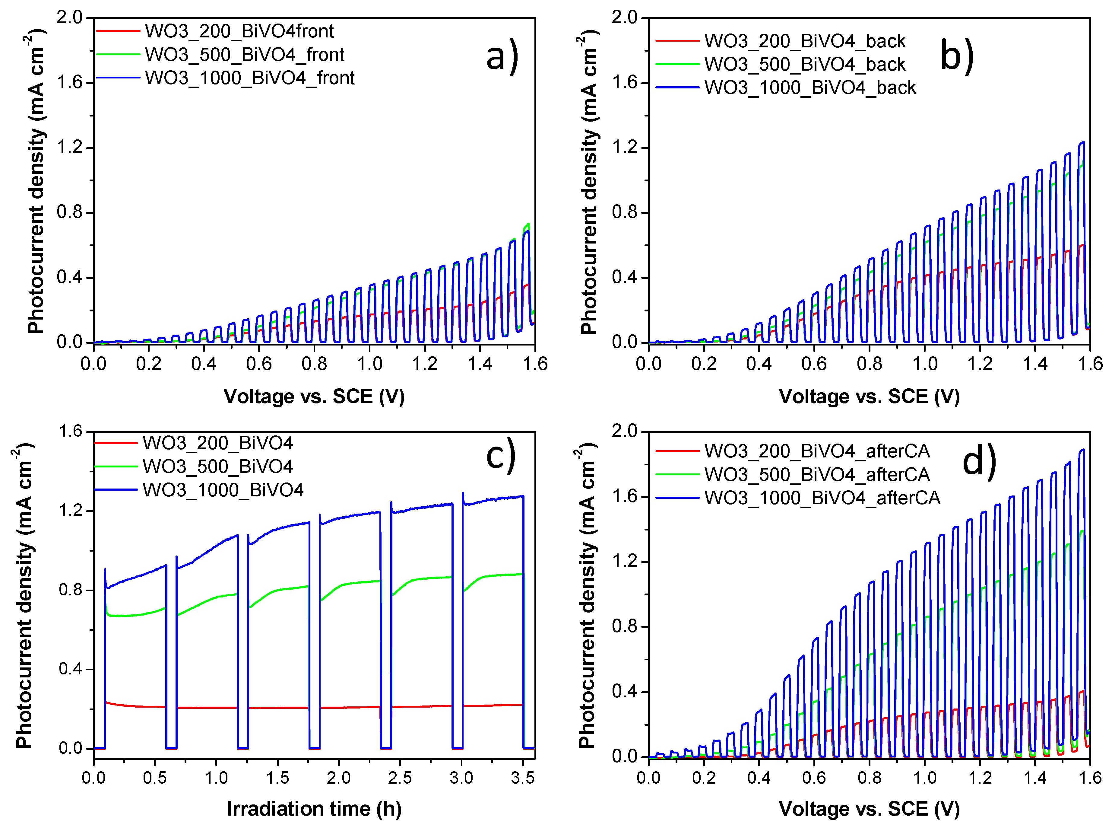 Surfaces 03 00010 g004 Surfaces 03 00010 g004