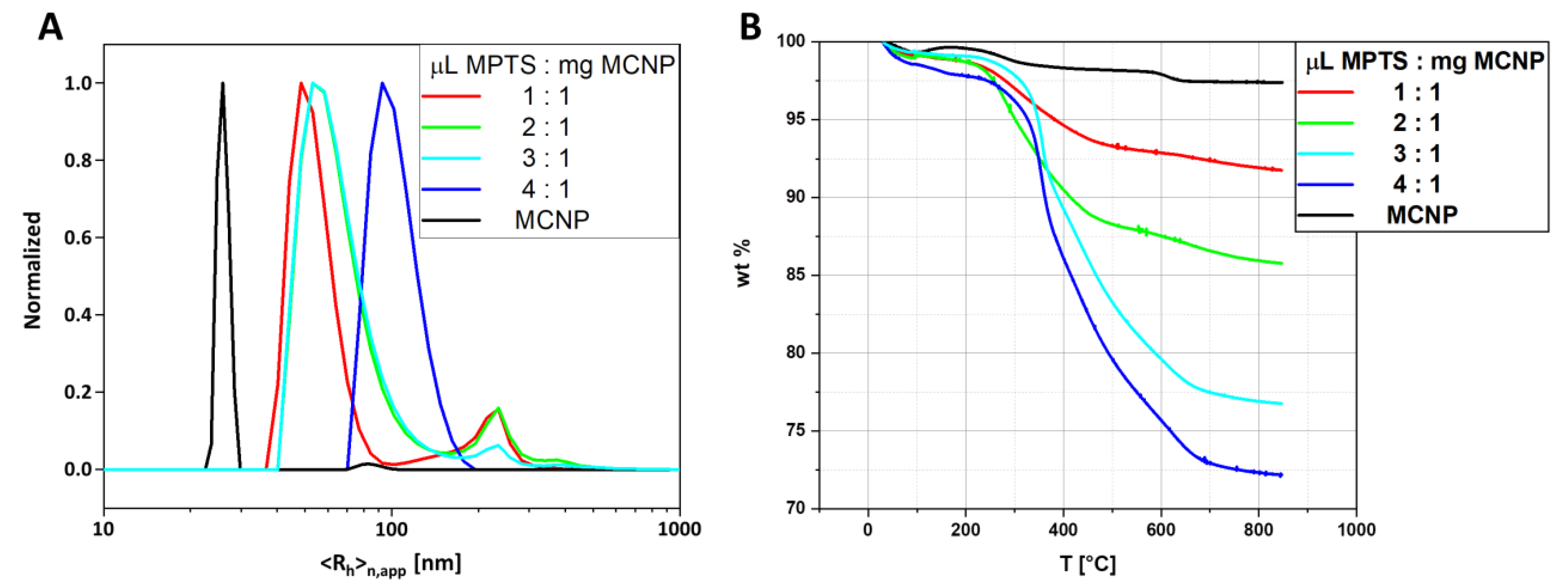 Surfaces 03 00011 g001