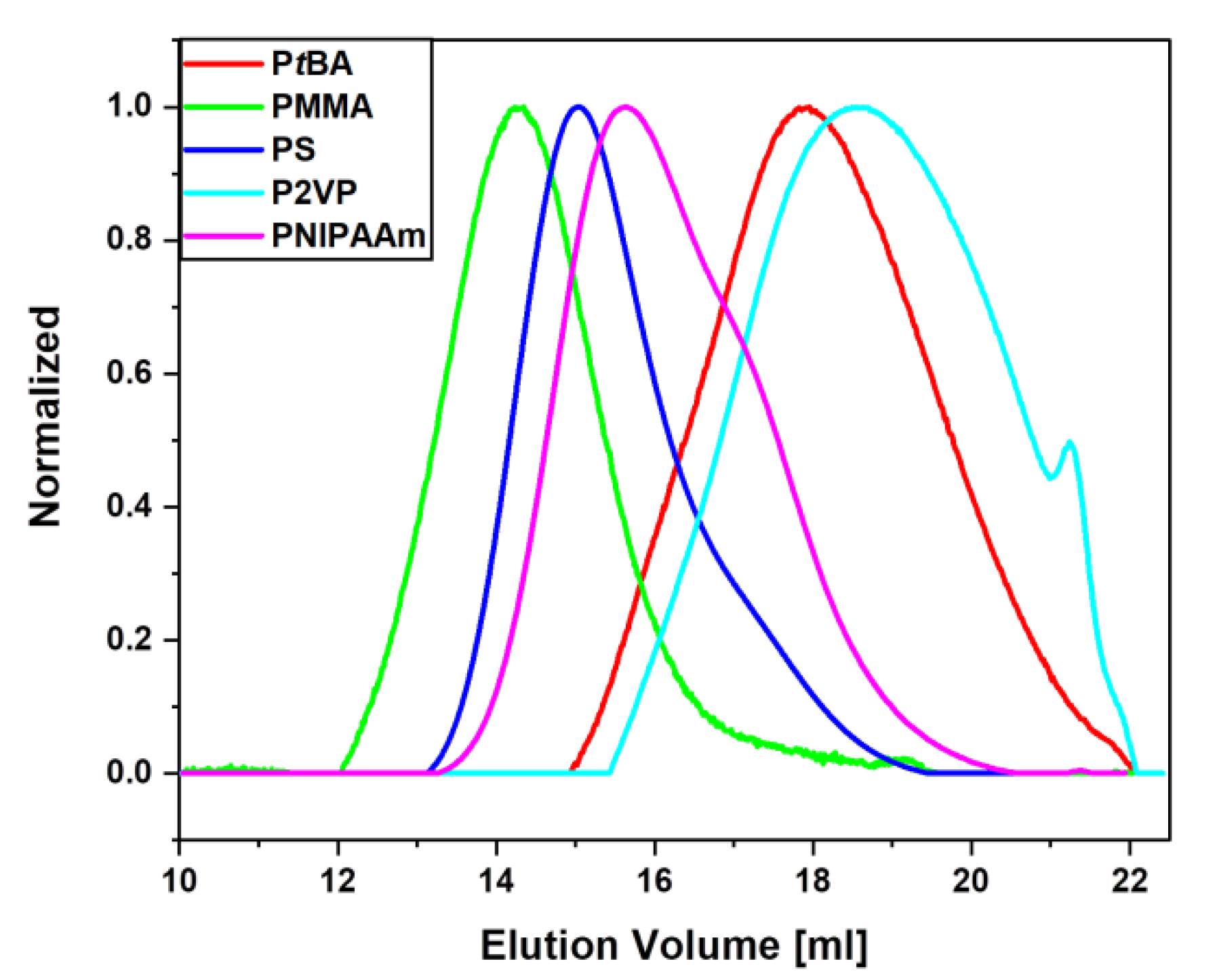 Surfaces 03 00011 g004