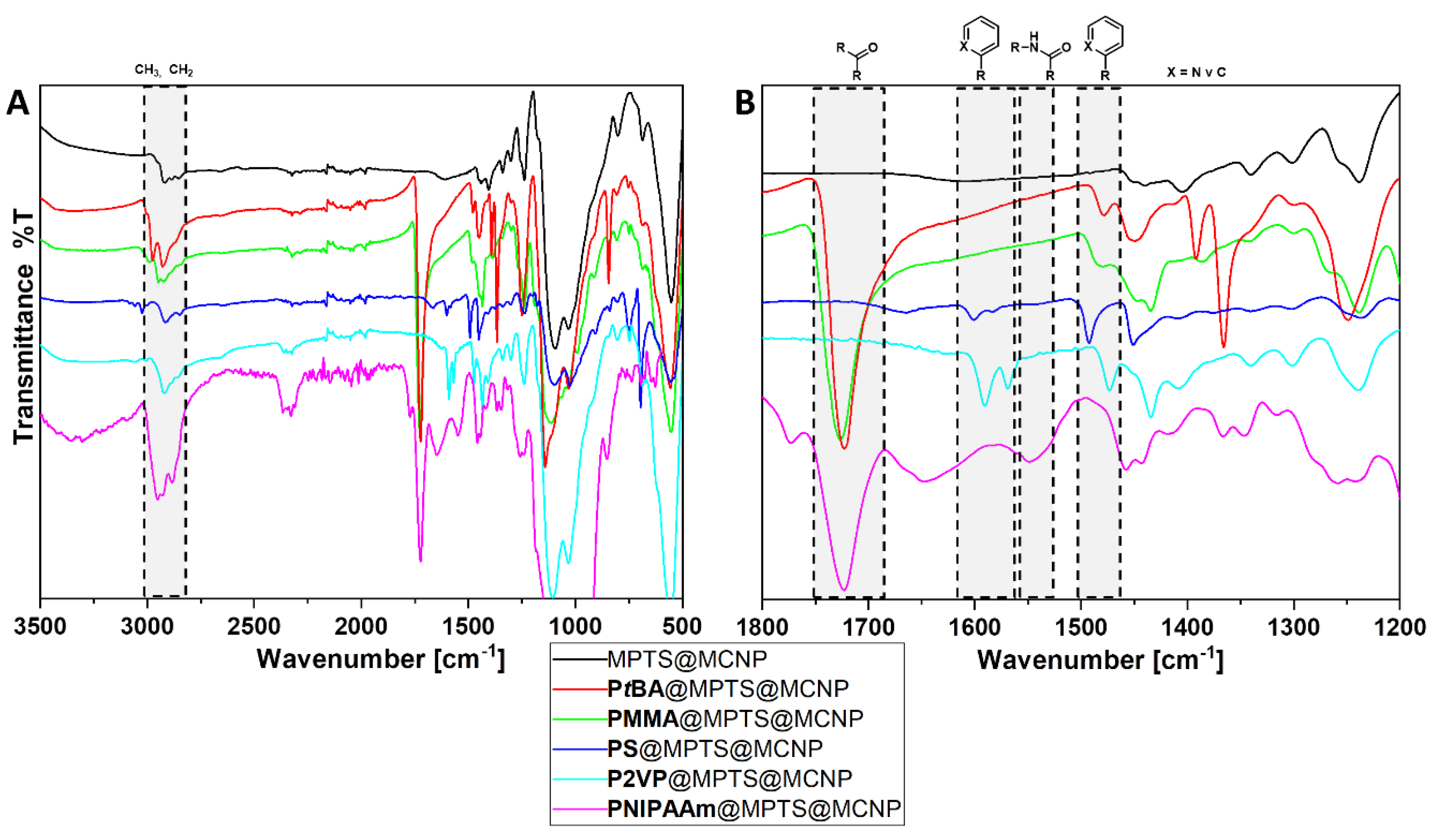 Surfaces 03 00011 g007
