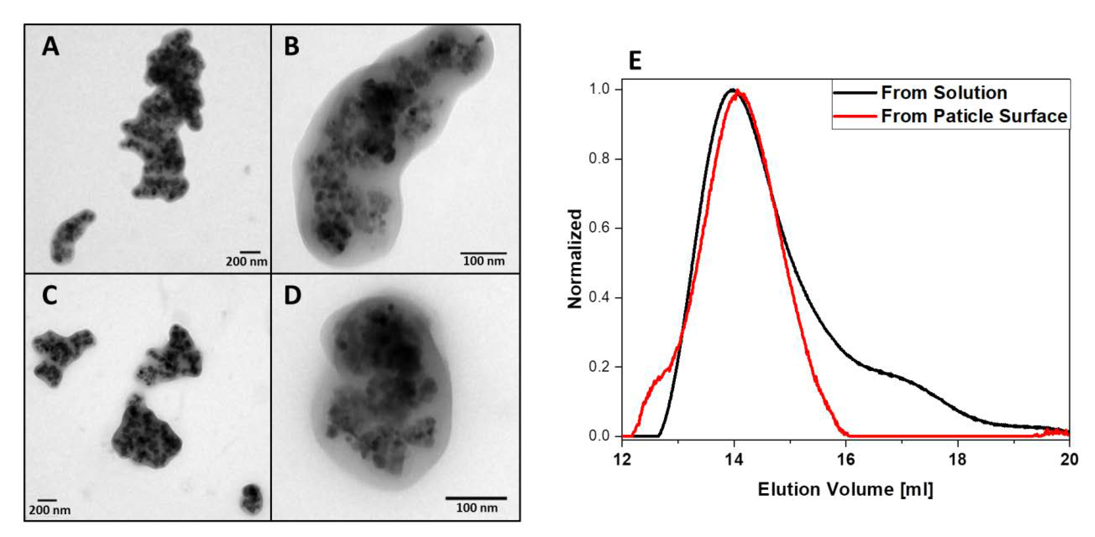 Surfaces 03 00011 g009