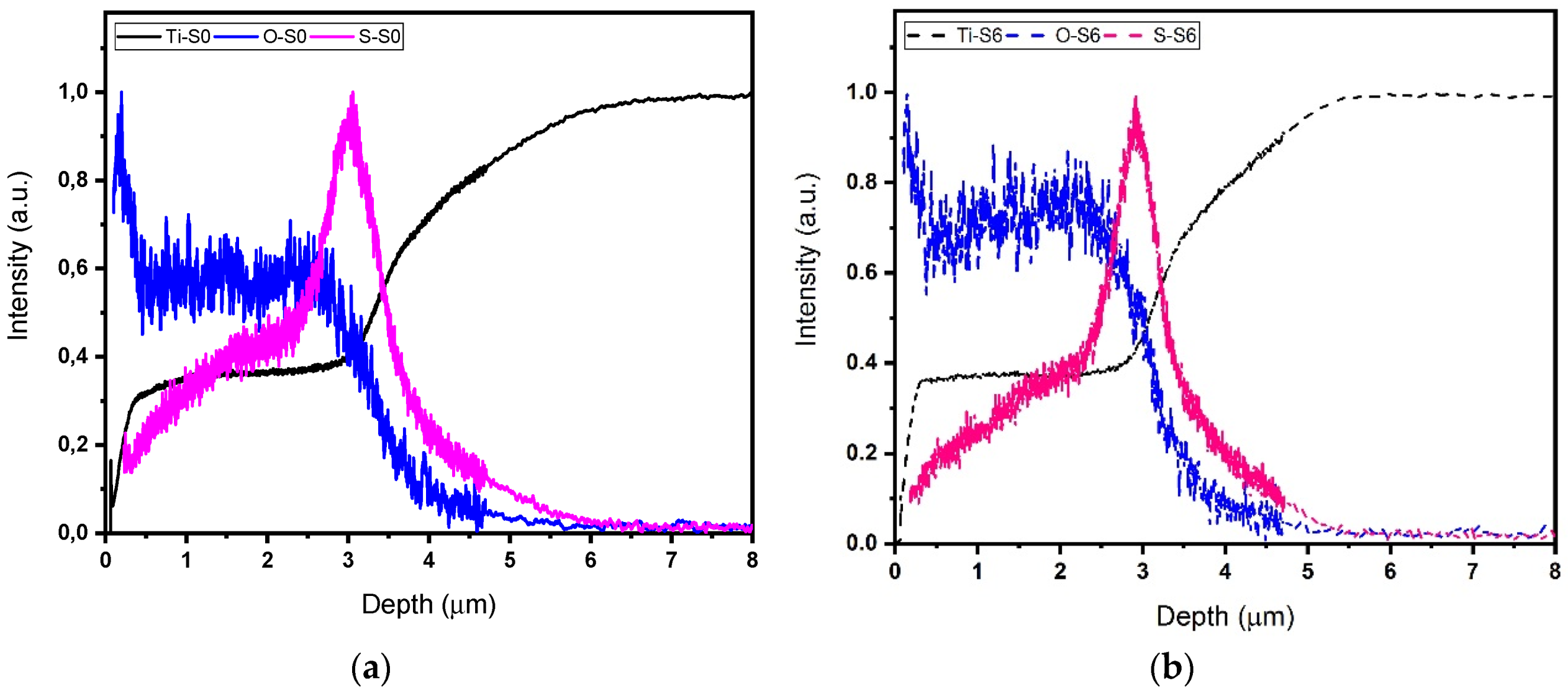 Surfaces 03 00013 g002 Surfaces 03 00013 g002