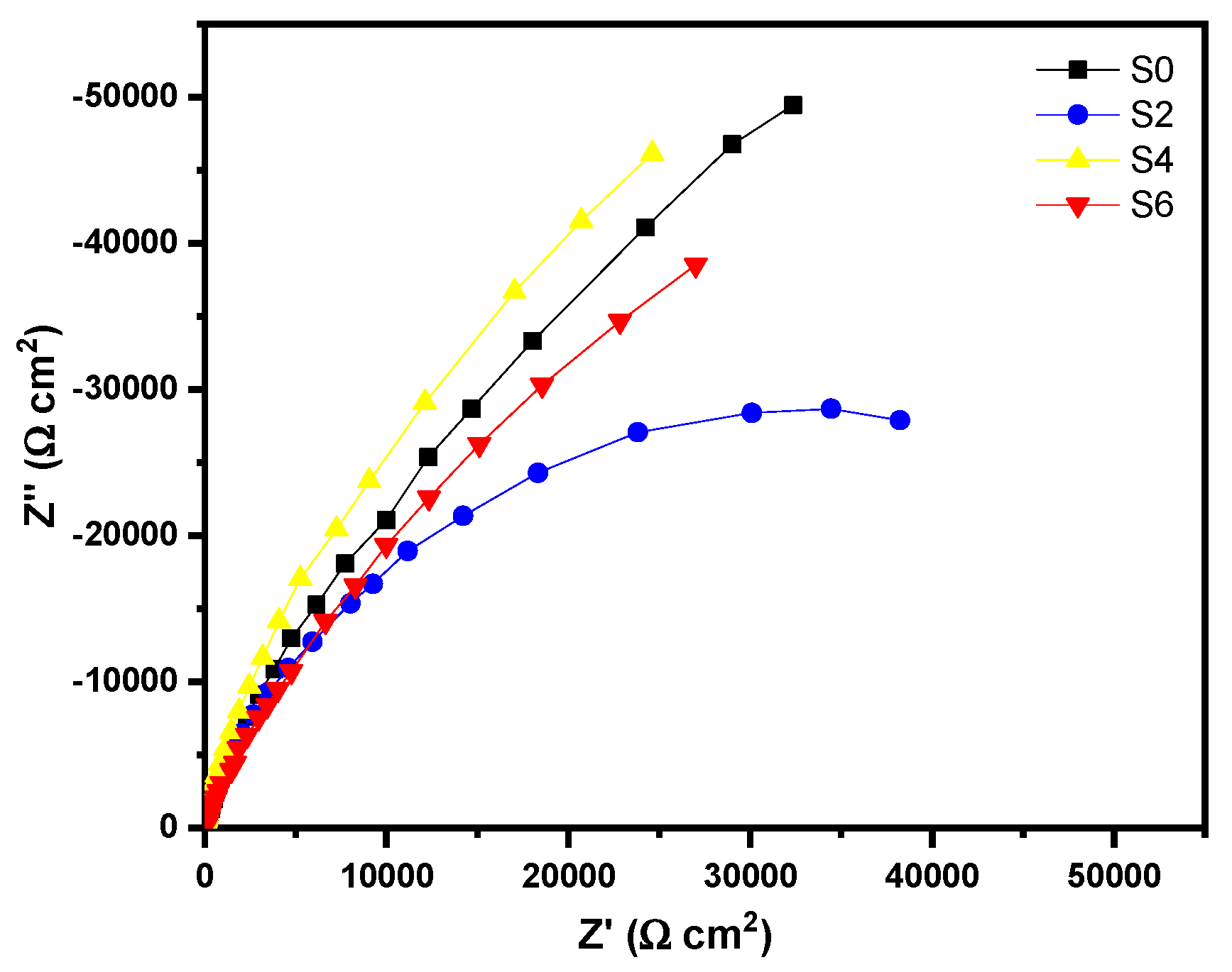 Surfaces 03 00013 g004 Surfaces 03 00013 g004