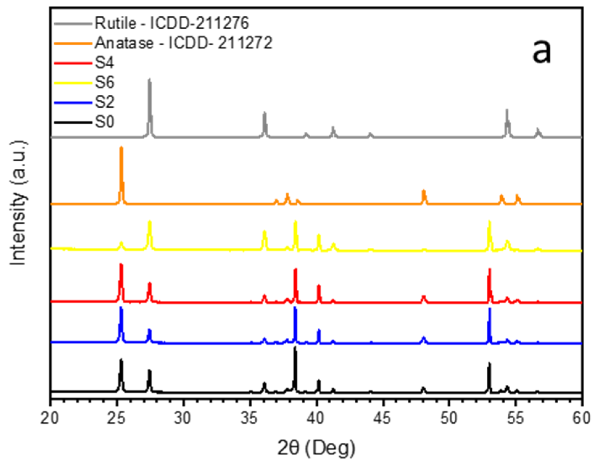 Surfaces 03 00013 g005a Surfaces 03 00013 g005a