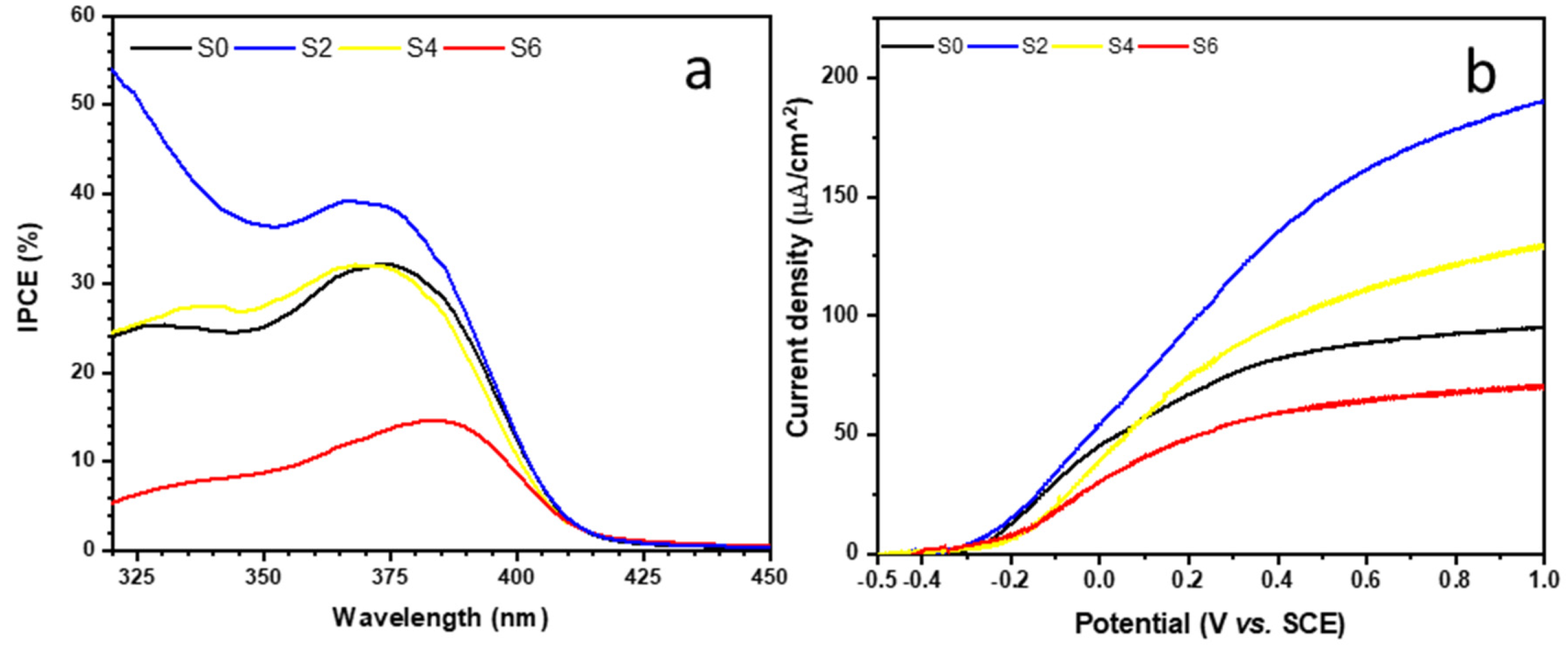 Surfaces 03 00013 g006 Surfaces 03 00013 g006