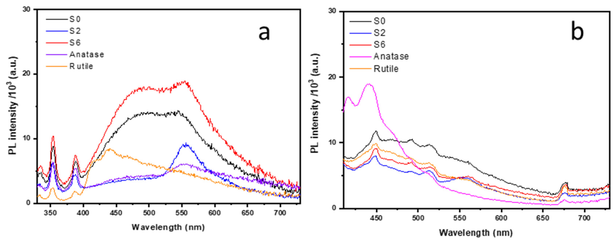 Surfaces 03 00013 g007 Surfaces 03 00013 g007